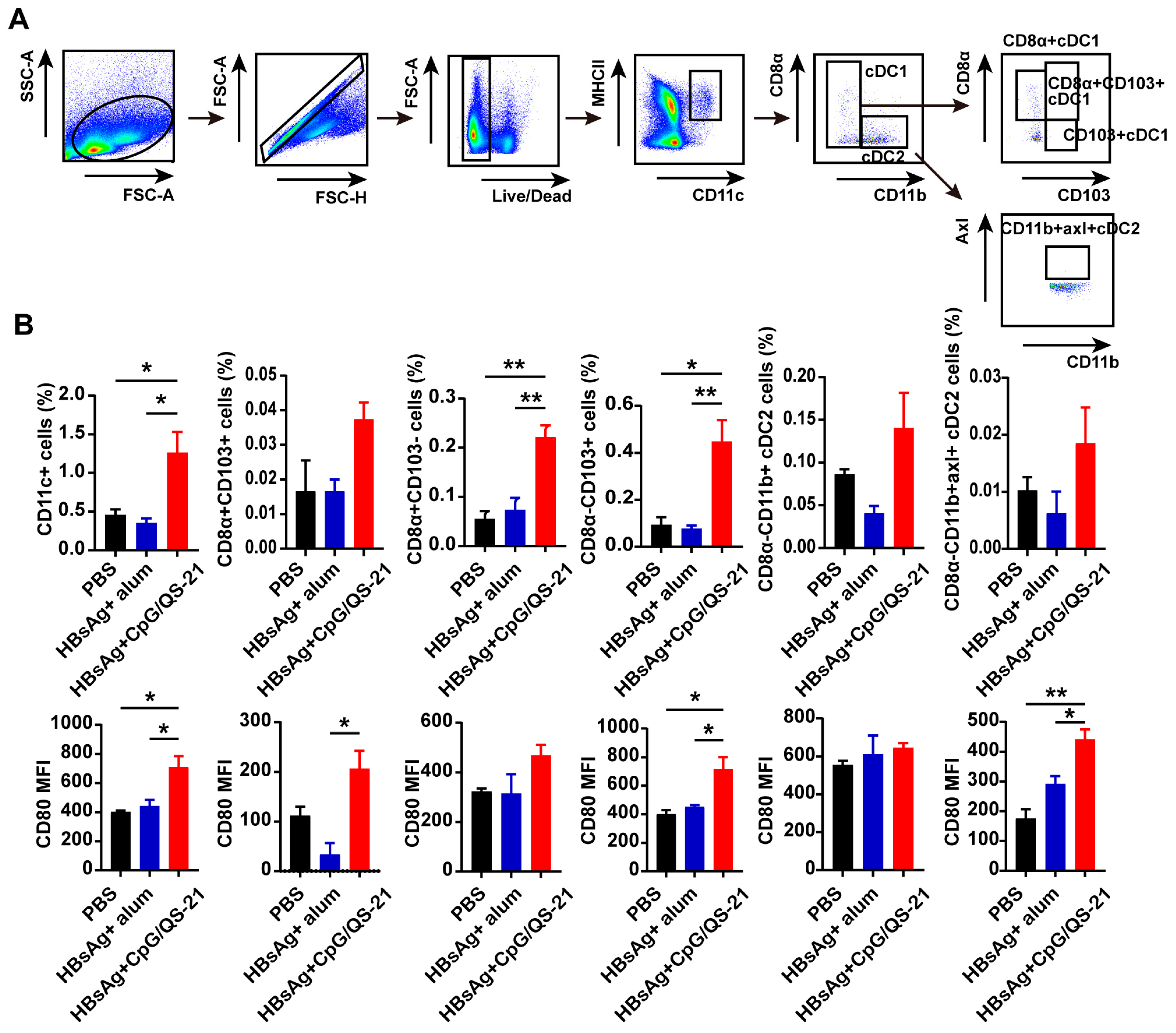 Vaccines 13 01014 g003