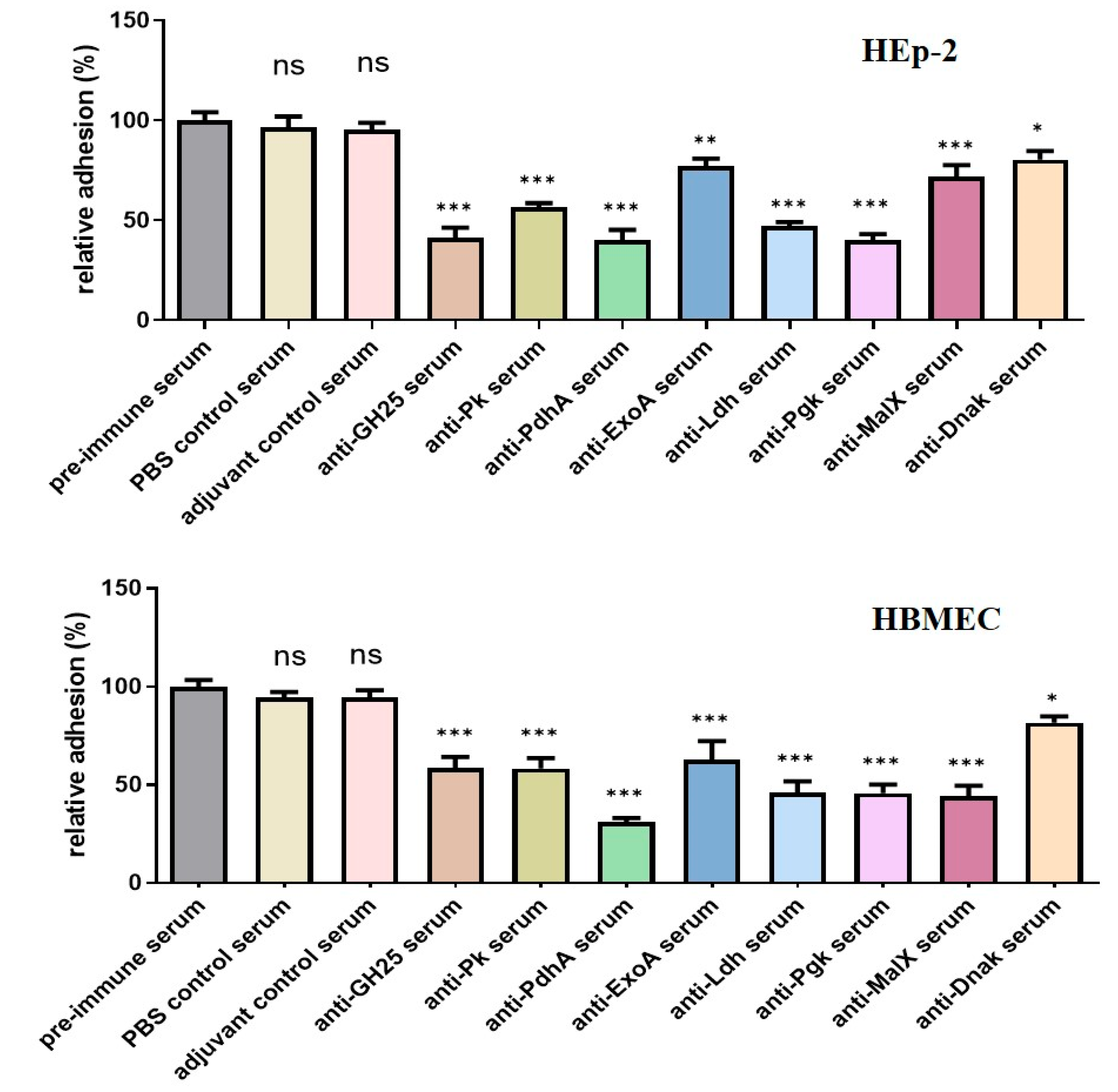 Vaccines 13 01020 g004 Vaccines 13 01020 g004