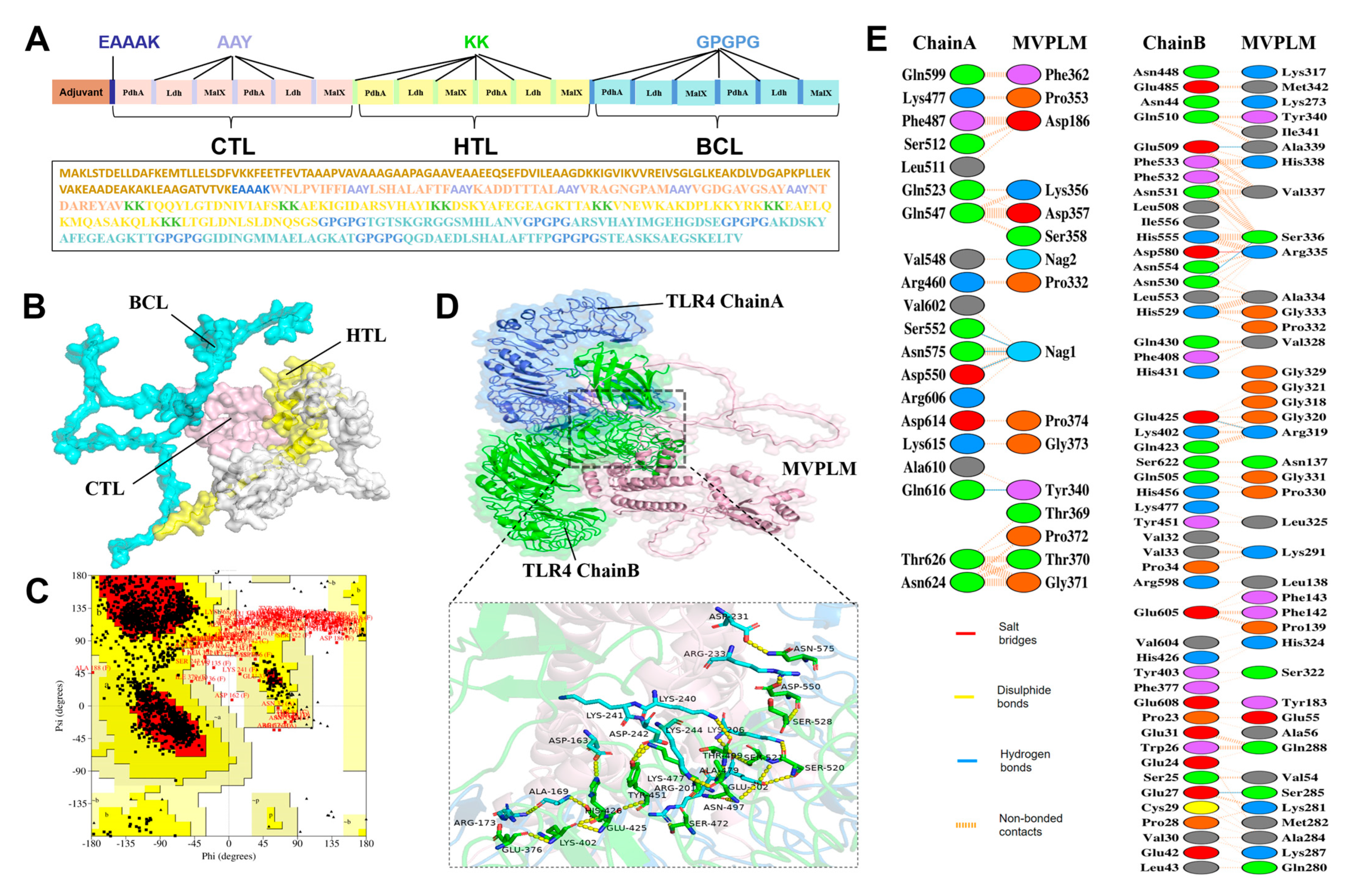 Vaccines 13 01020 g007 Vaccines 13 01020 g007