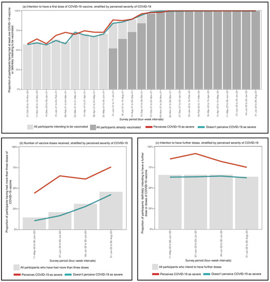 Vaccines 13 01021 g0a1