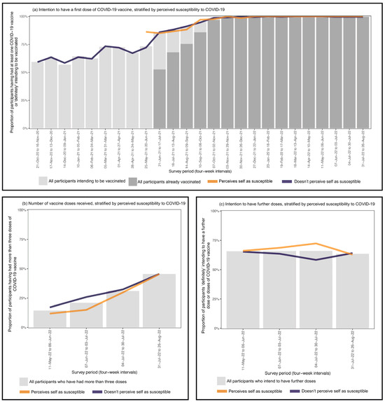 Vaccines 13 01021 g0a2