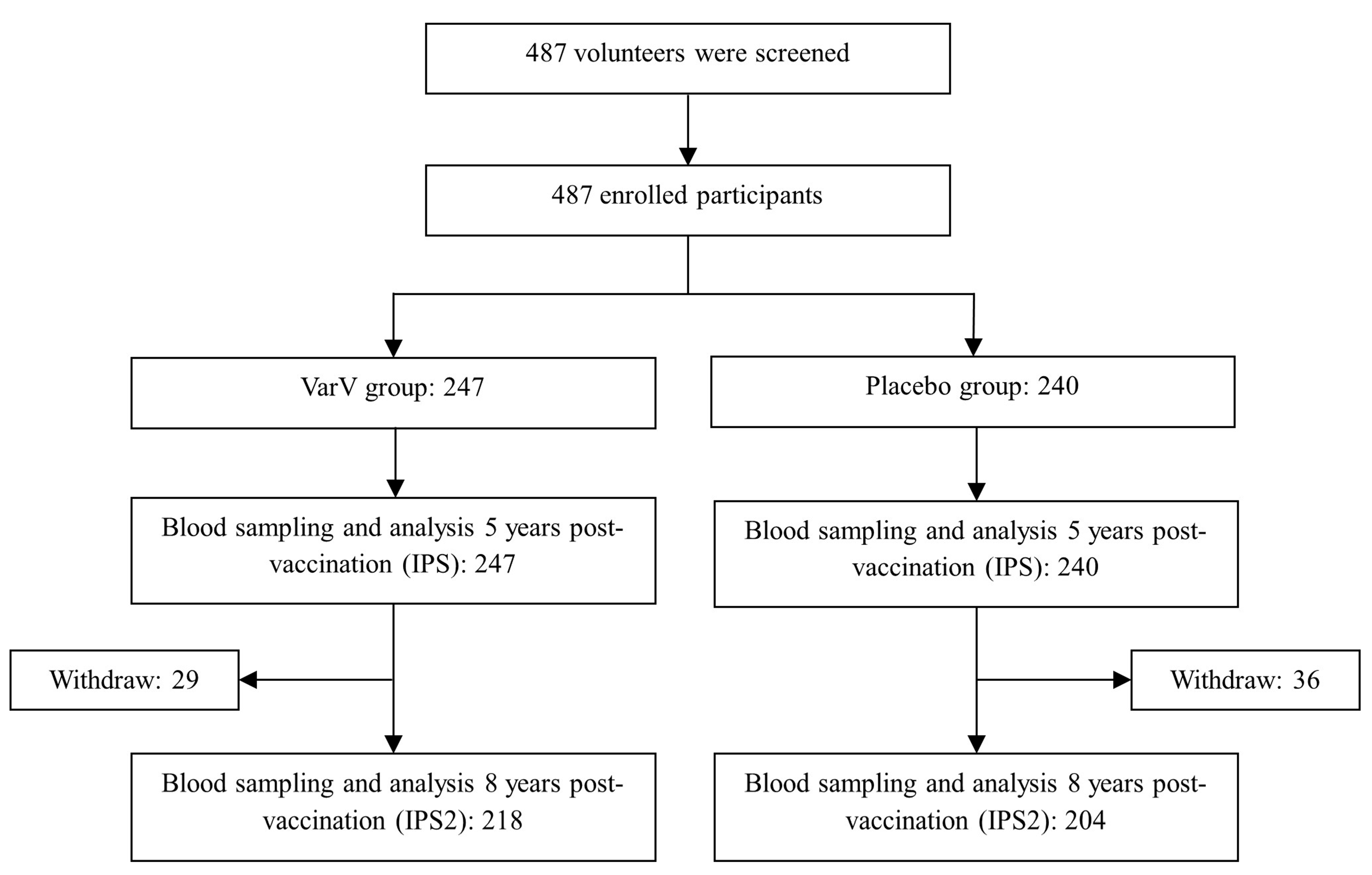 Vaccines 13 01024 g001