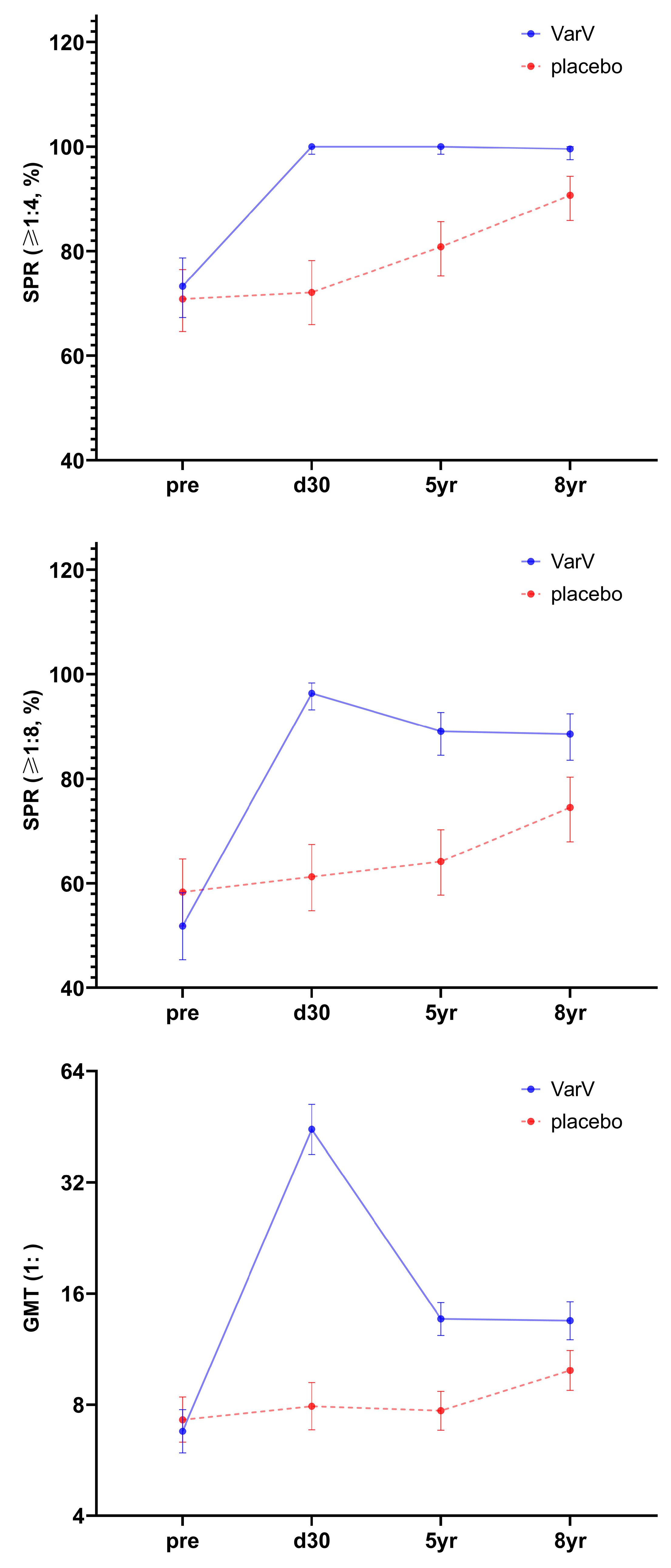 Vaccines 13 01024 g002