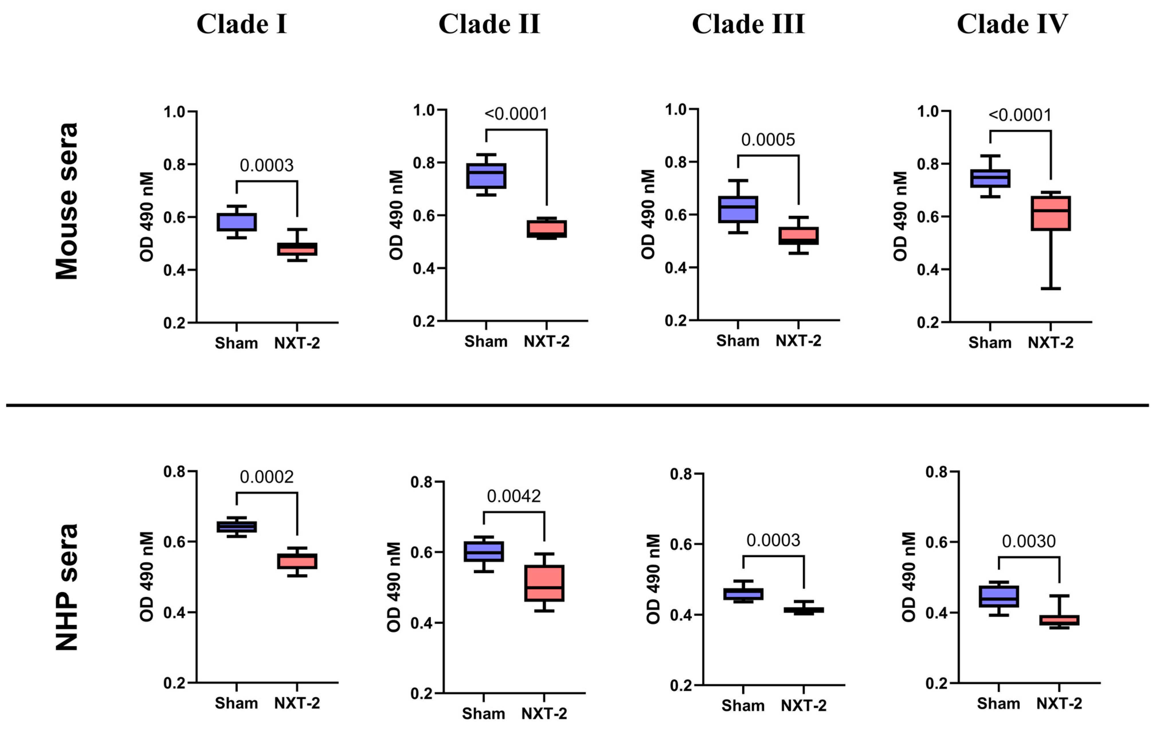 Vaccines 13 01033 g004