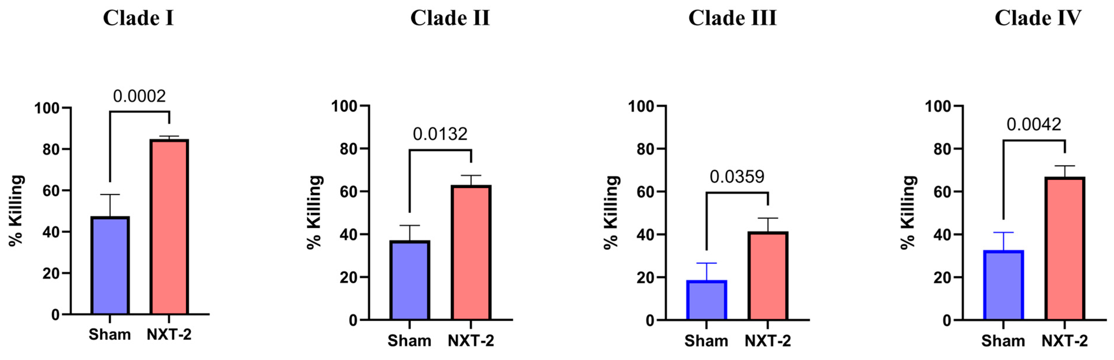 Vaccines 13 01033 g005