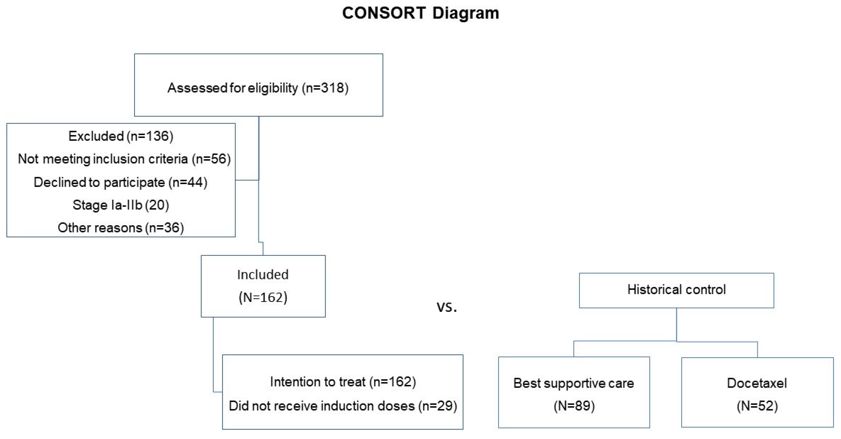 Vaccines 13 01035 g001