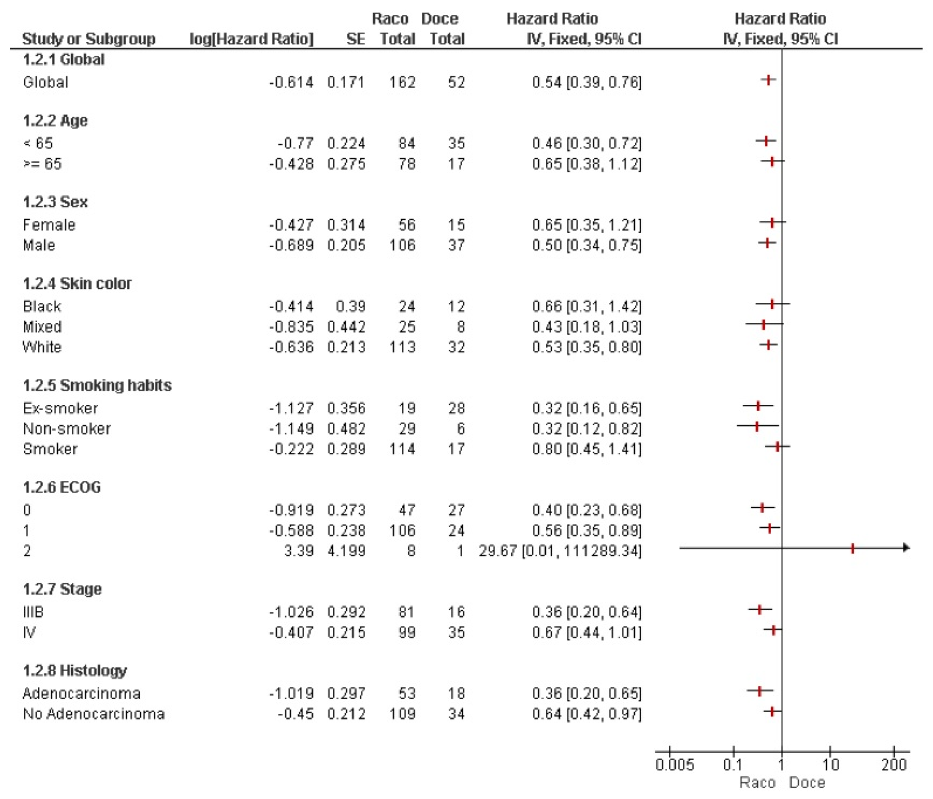 Vaccines 13 01035 g004