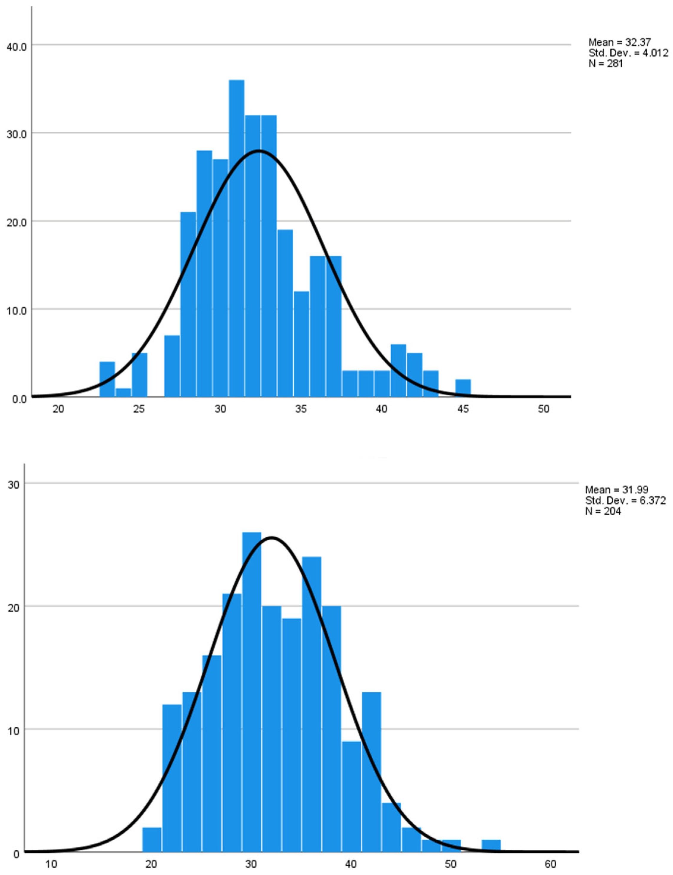 Vaccines 13 01036 g001