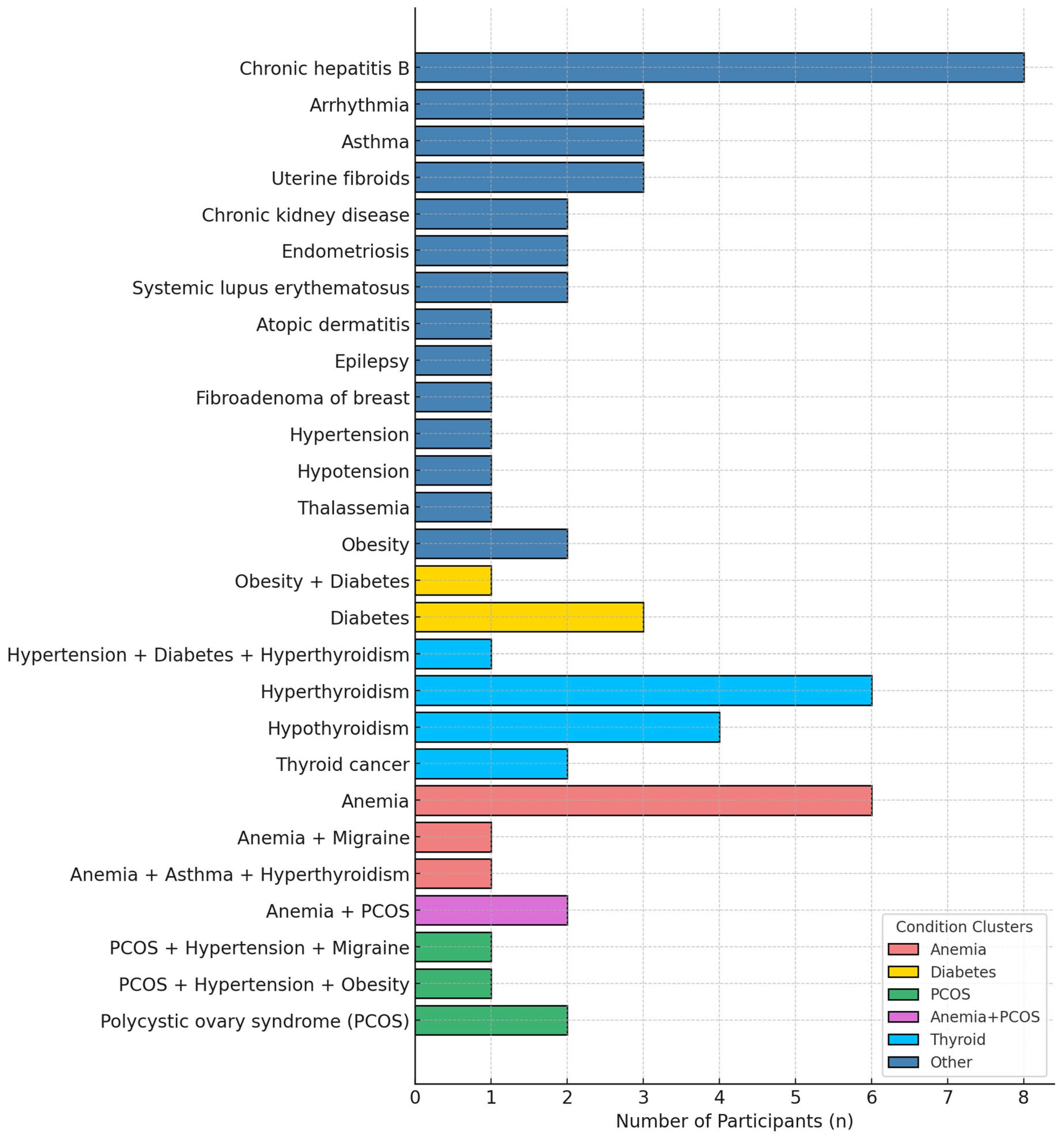 Vaccines 13 01036 g002