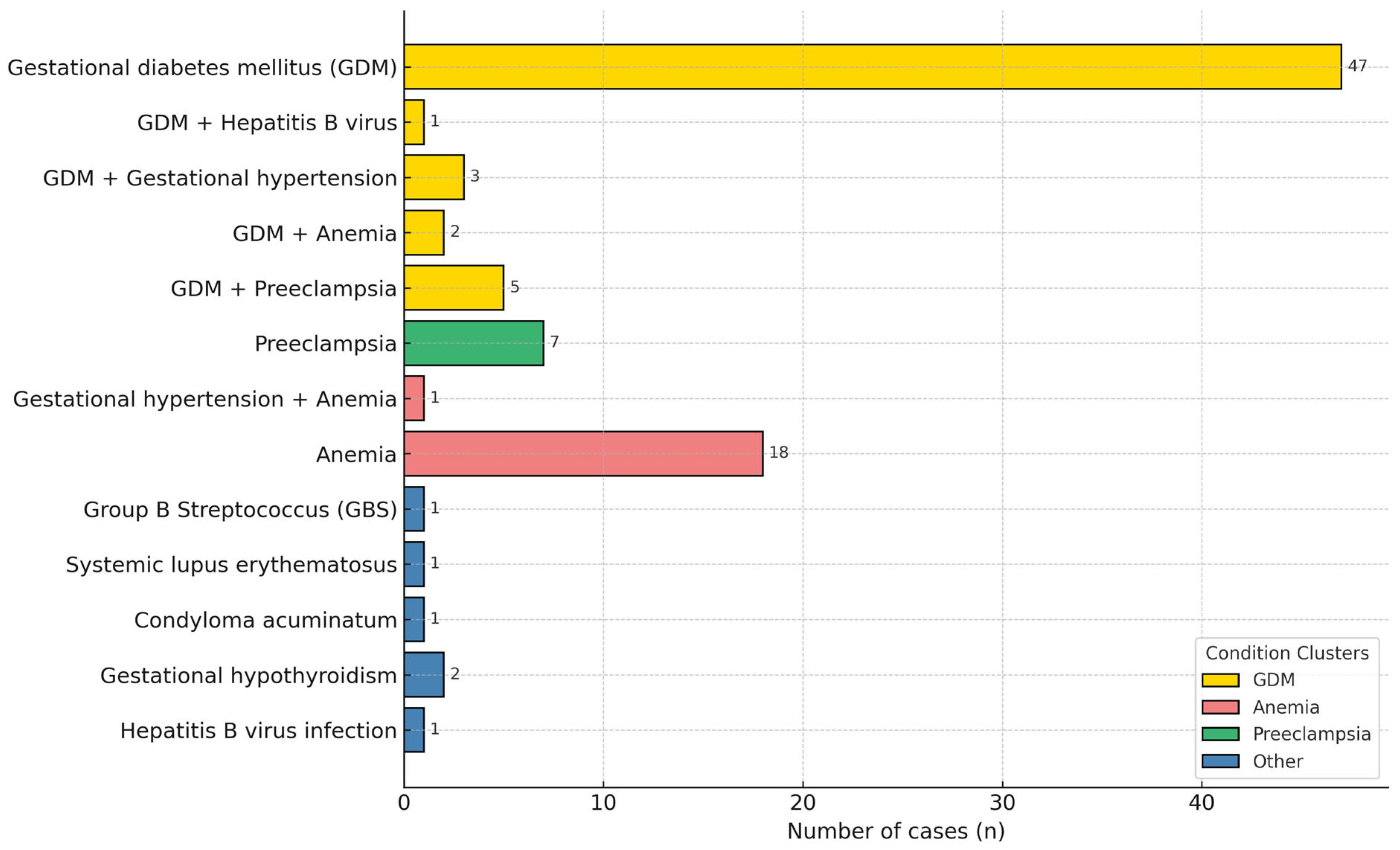 Vaccines 13 01036 g003