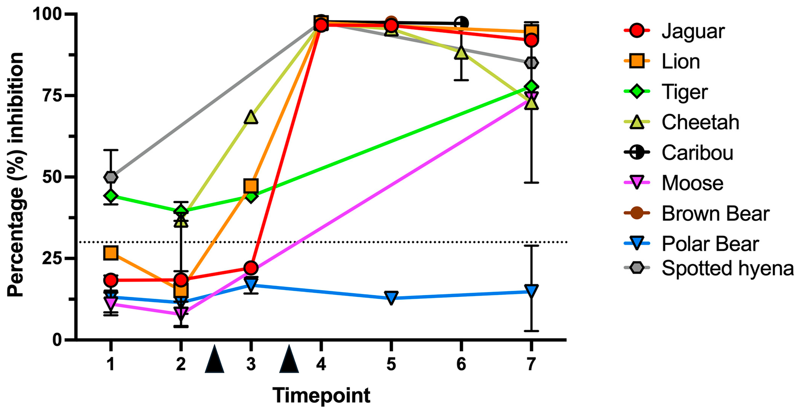 Vaccines 13 01037 g001