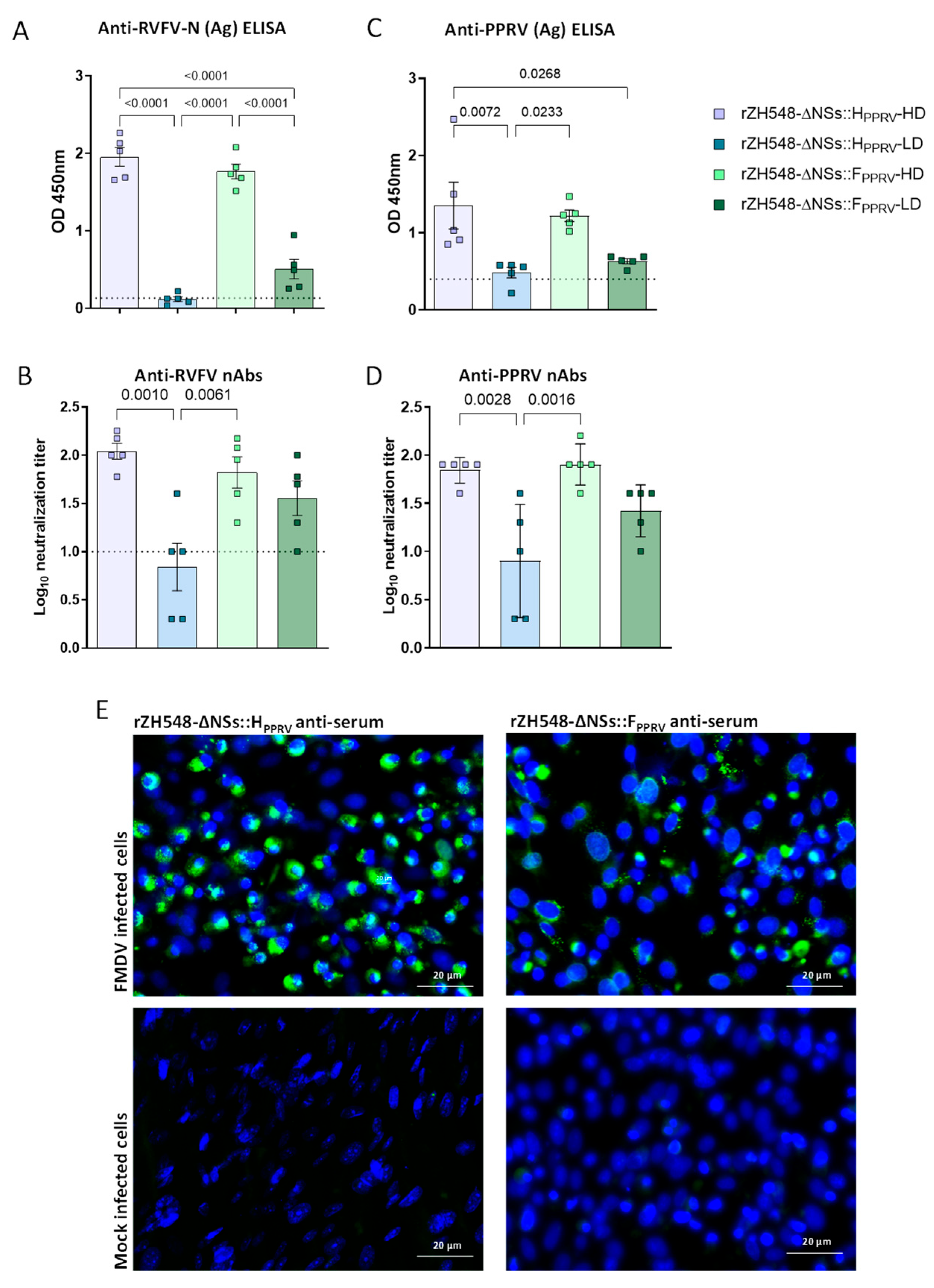 Vaccines 13 01039 g005