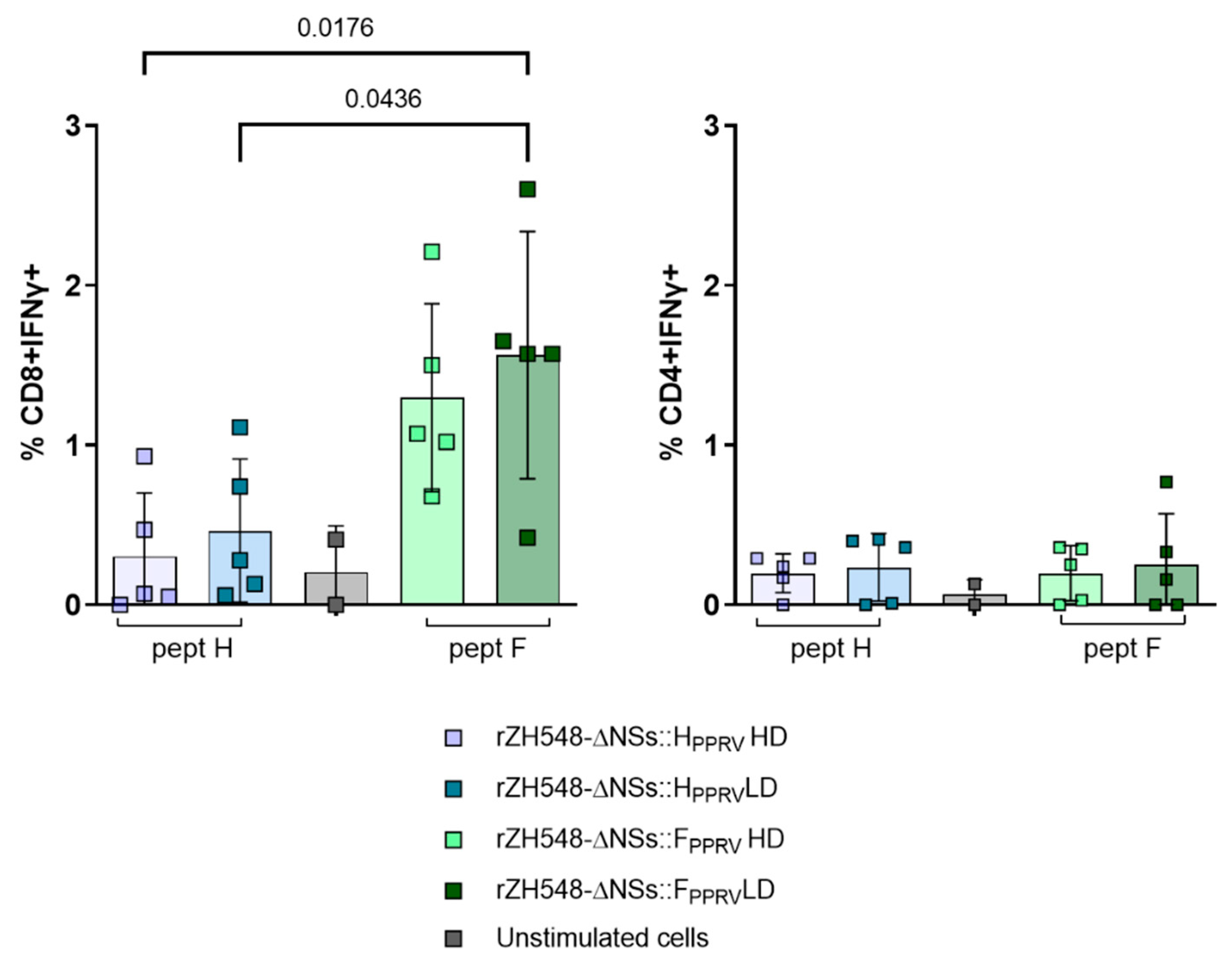 Vaccines 13 01039 g006