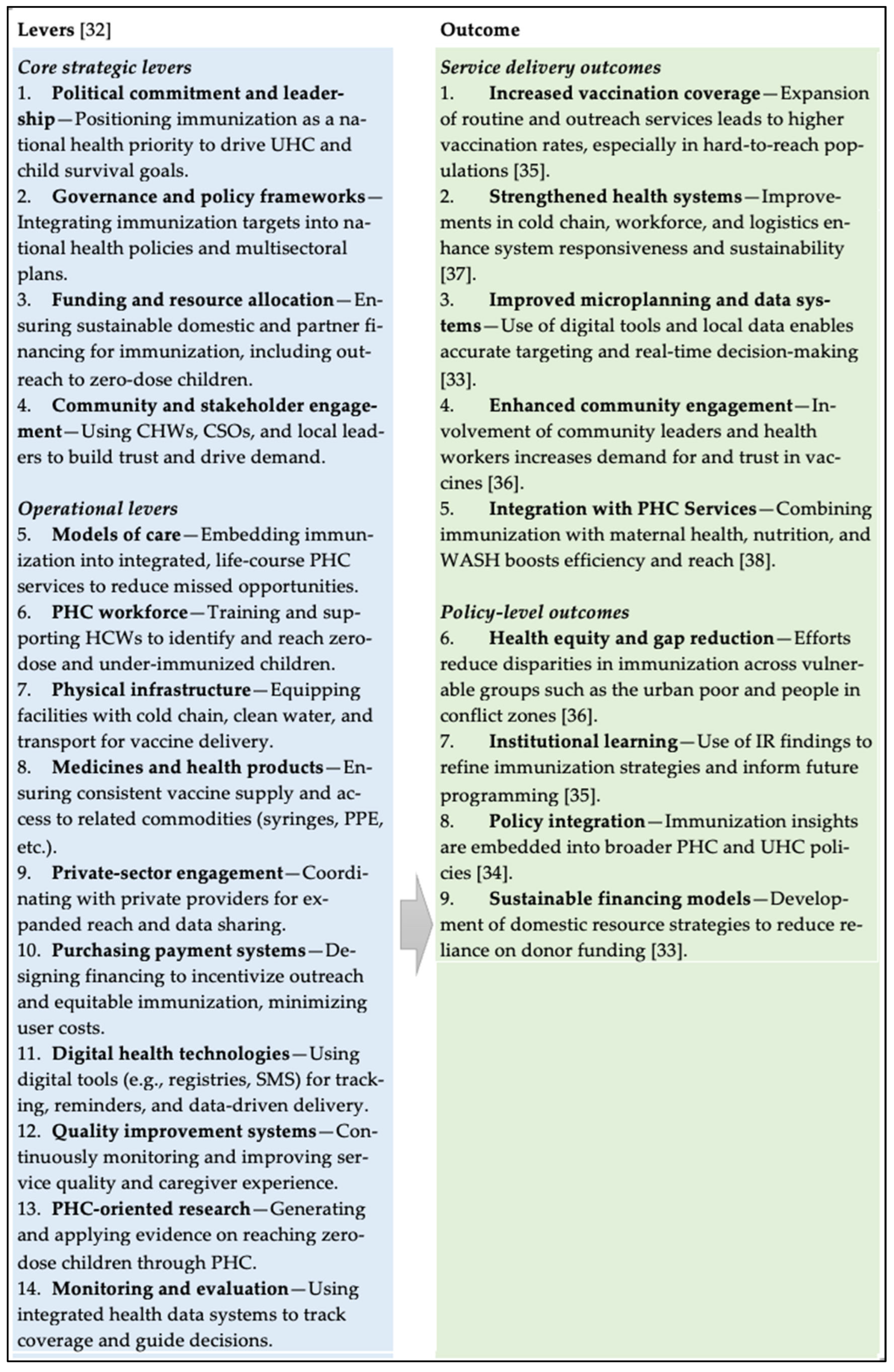 Vaccines 13 01040 g001
