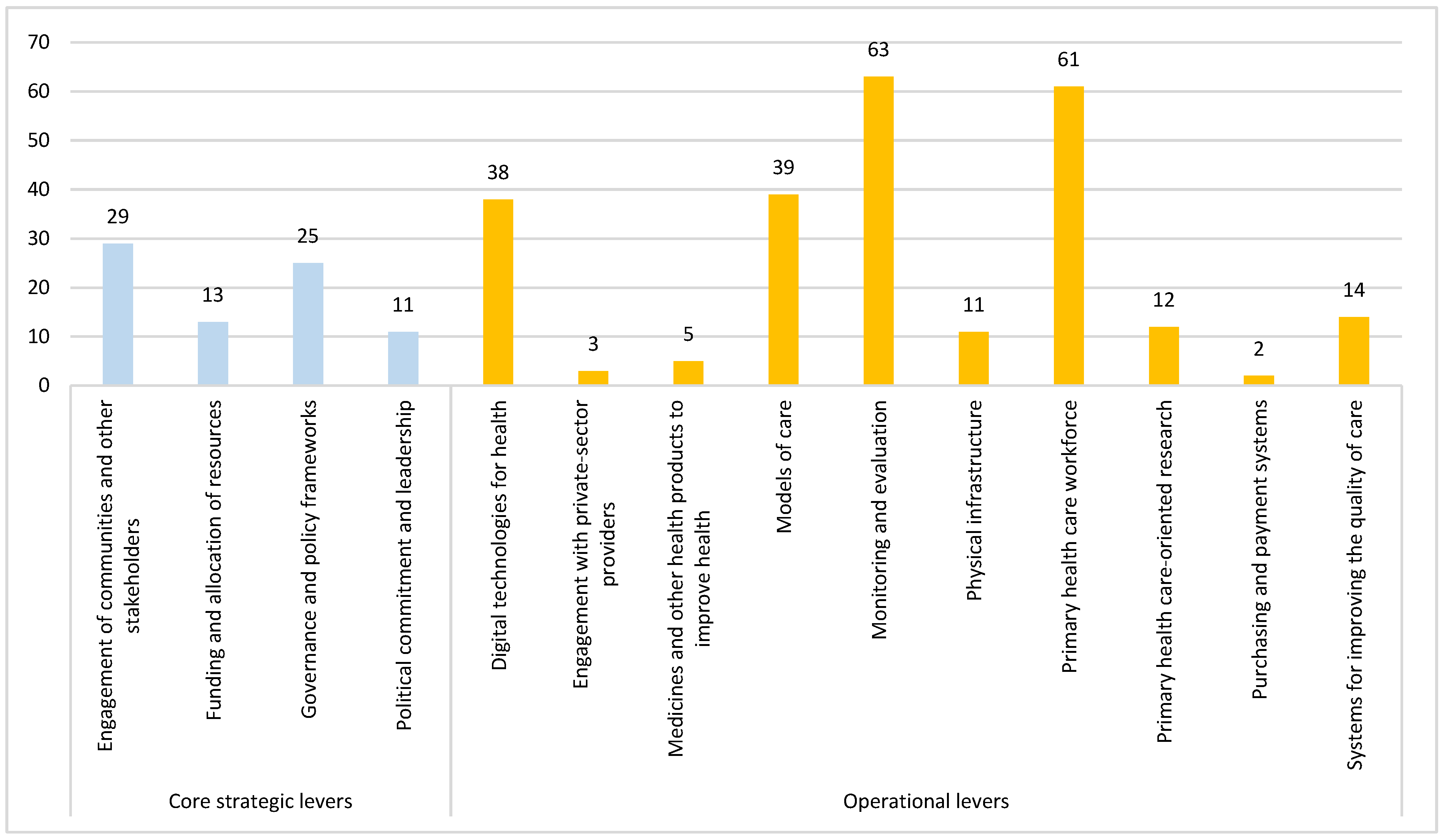 Vaccines 13 01040 g003