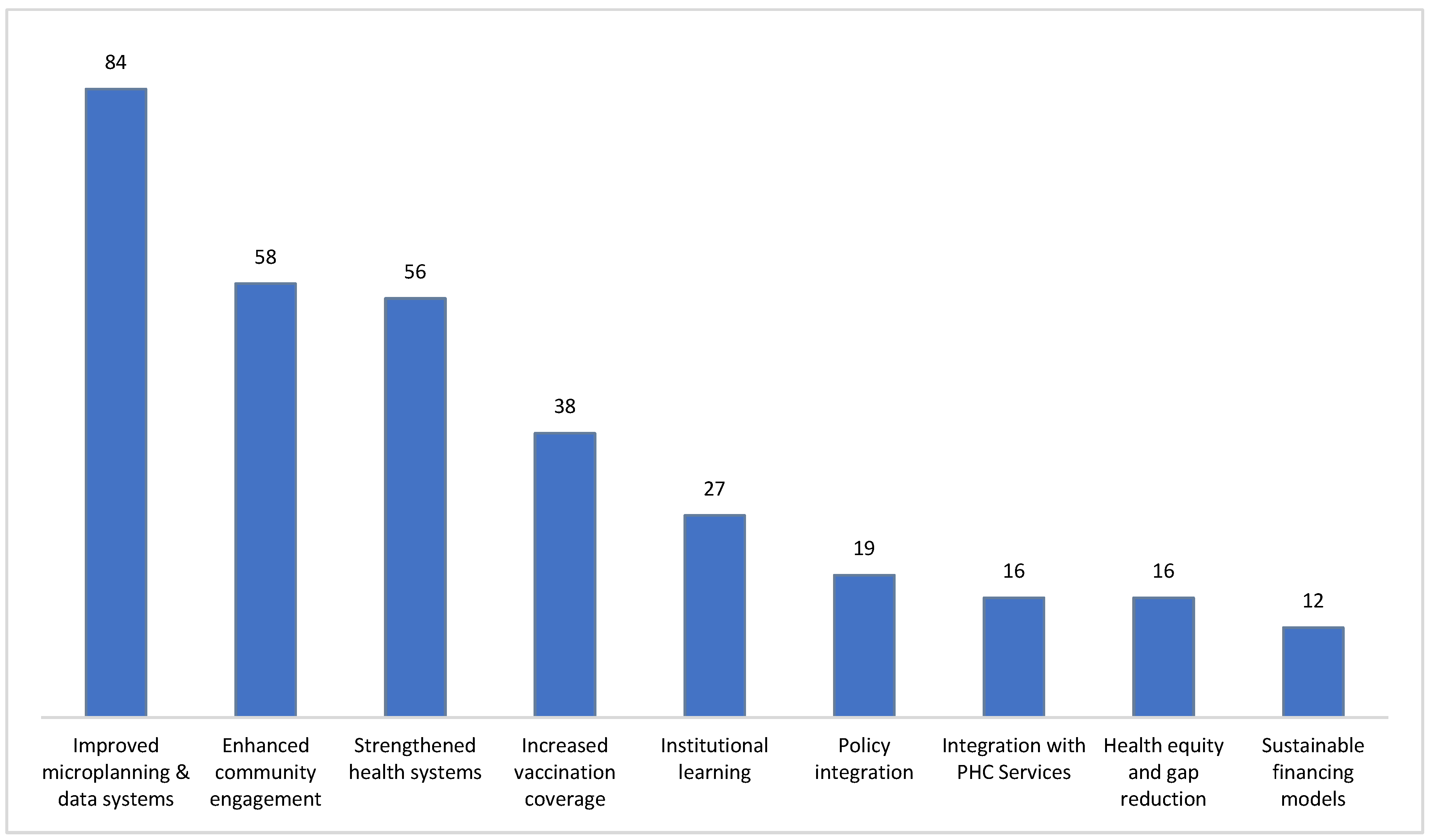 Vaccines 13 01040 g004