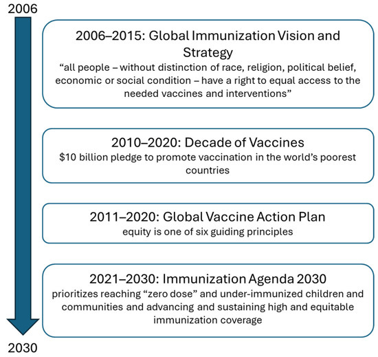 Vaccines 13 01044 g001