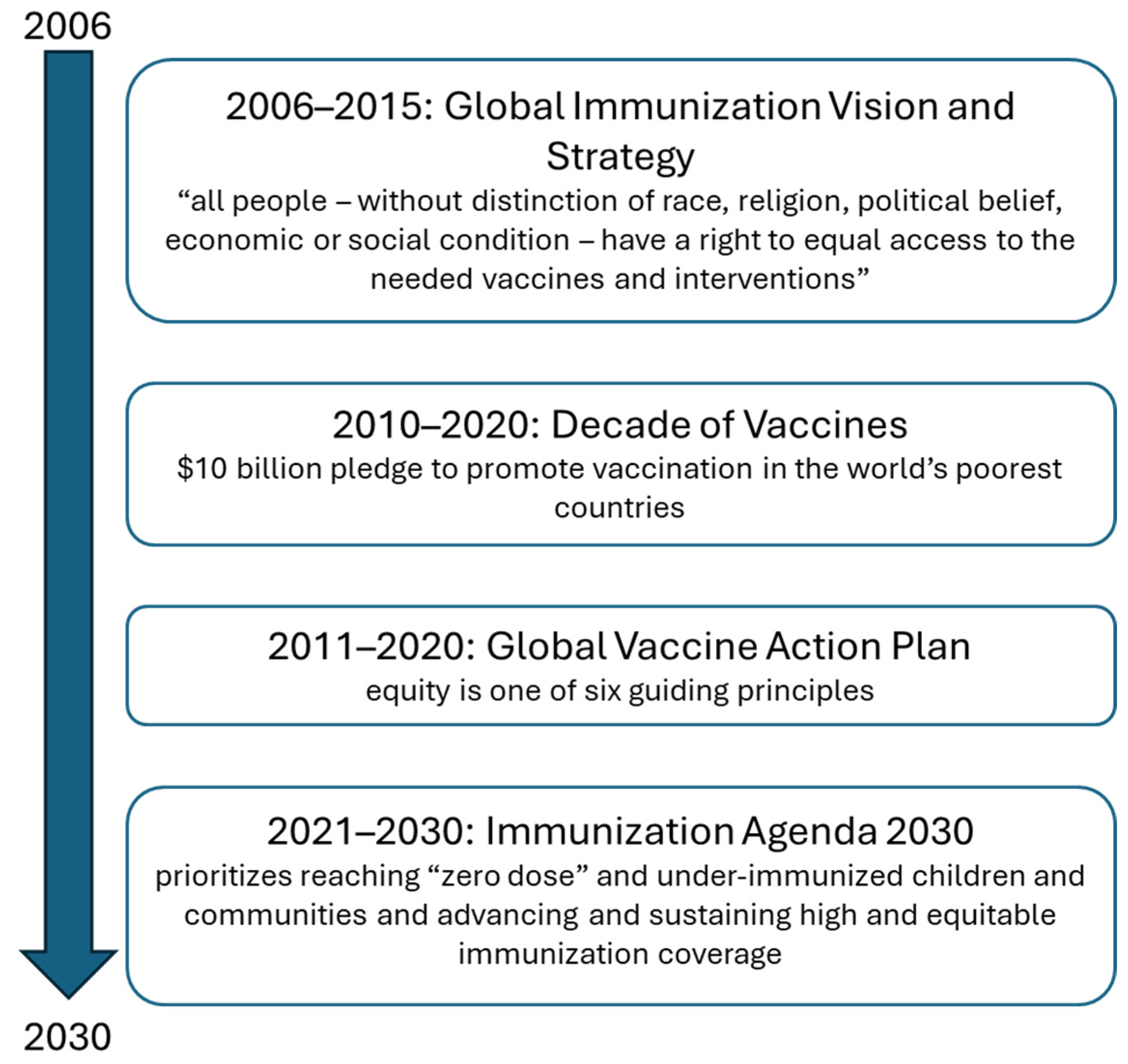 Vaccines 13 01044 g001
