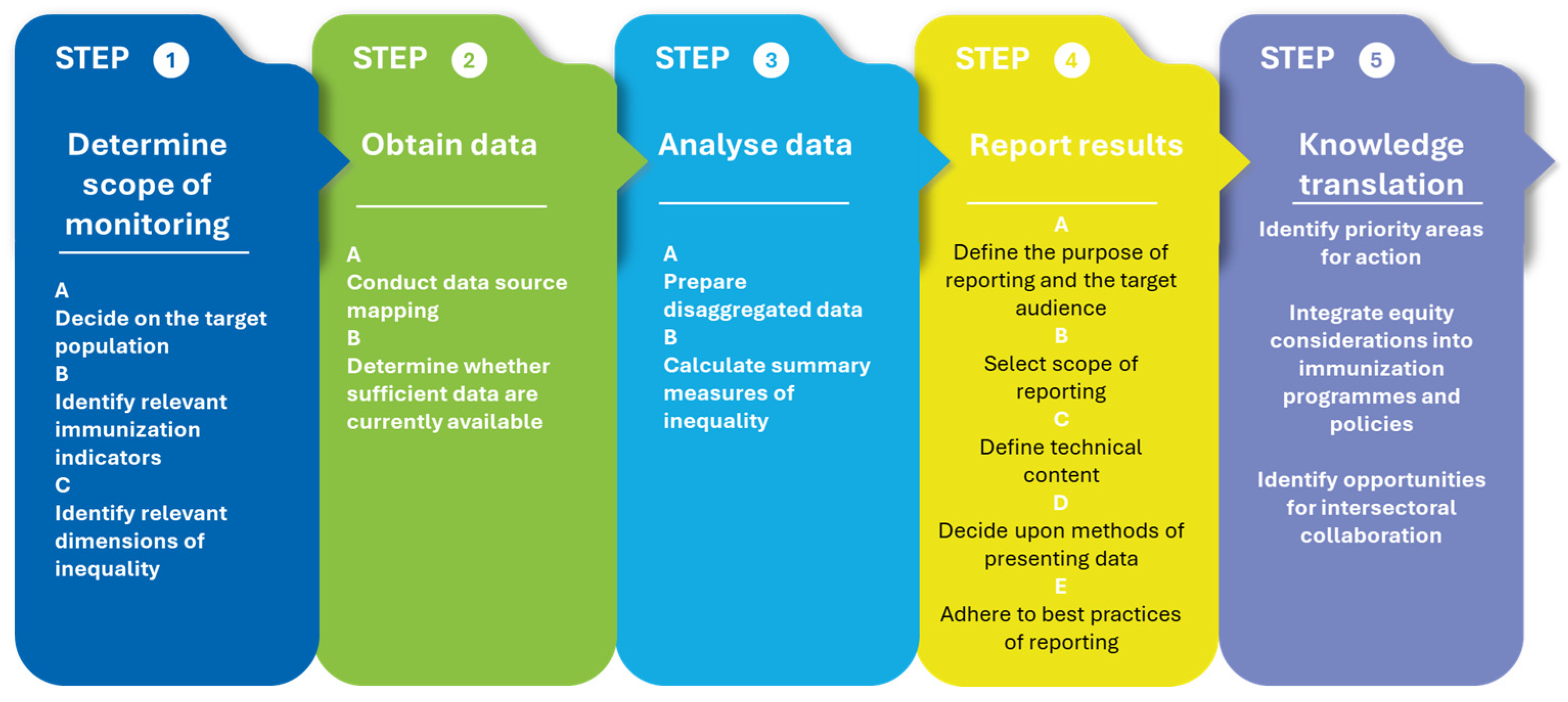 Vaccines 13 01044 g002