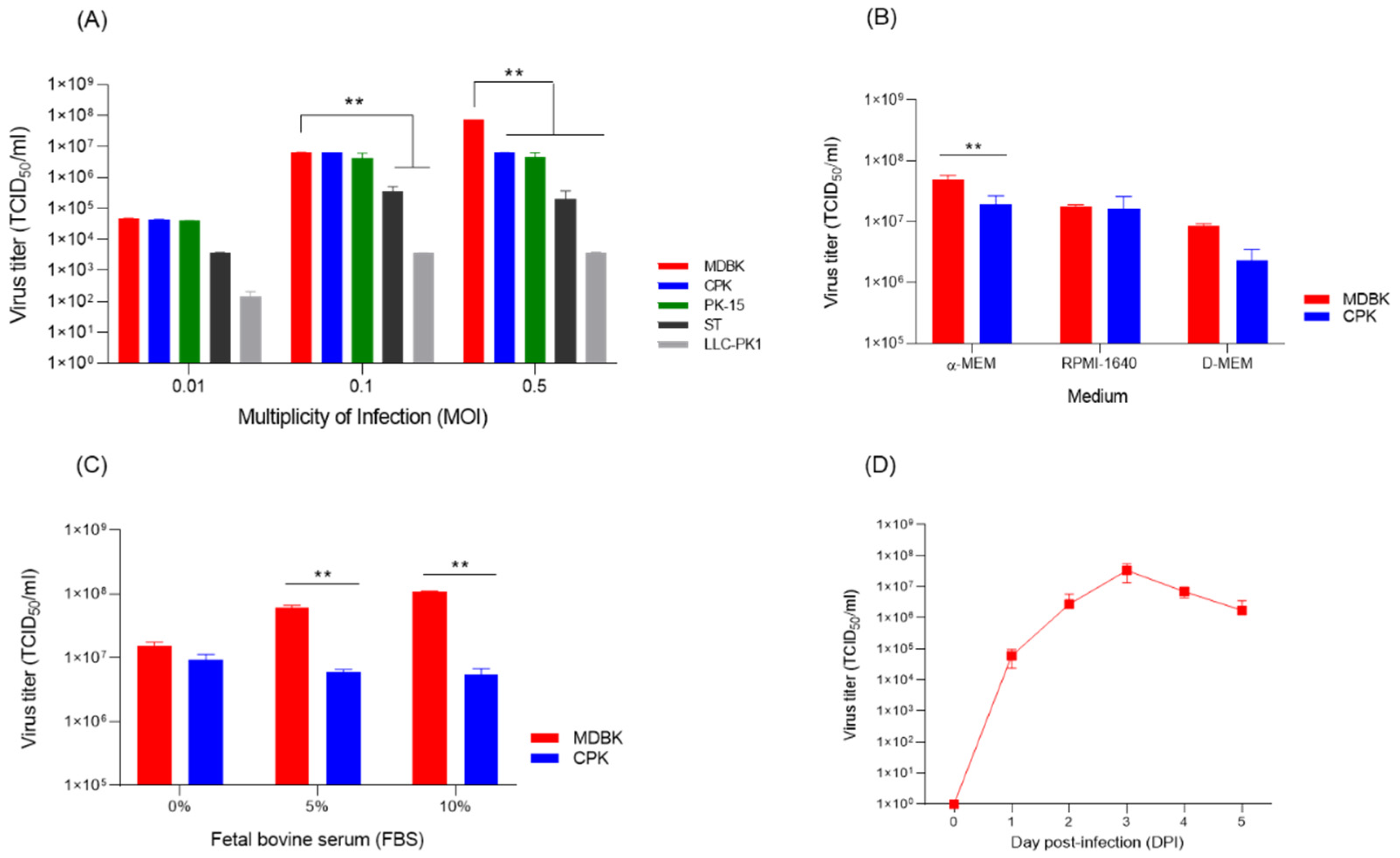 Vaccines 13 01048 g003
