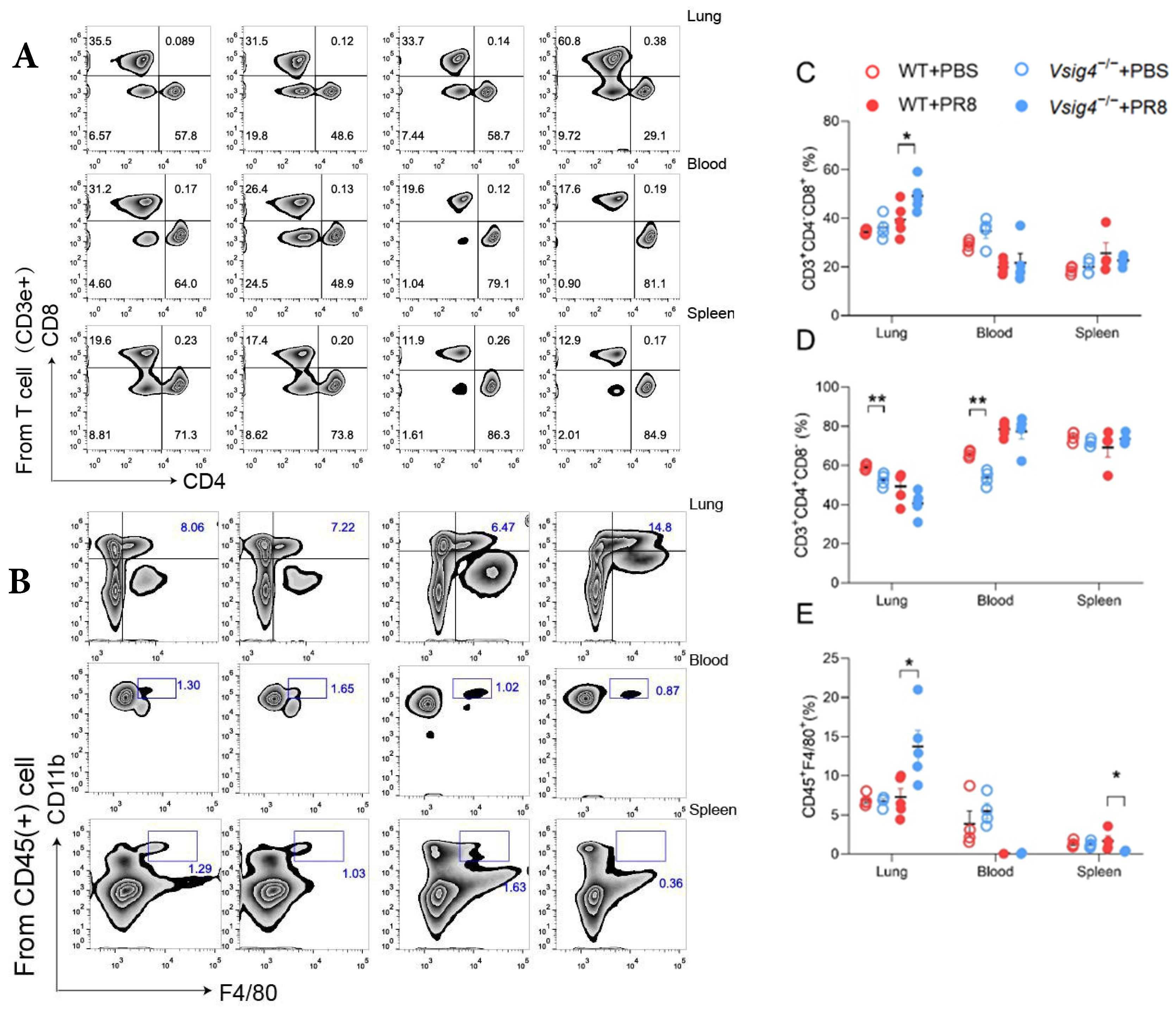 Vaccines 13 01053 g003