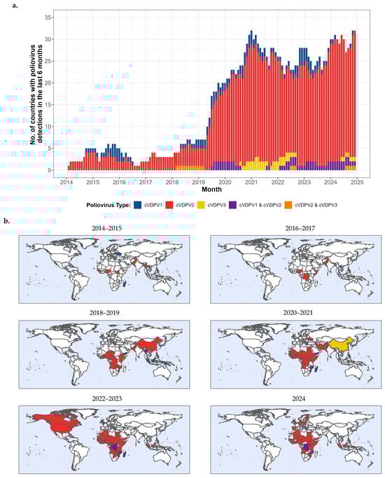 Vaccines 13 01060 g004 Vaccines 13 01060 g004