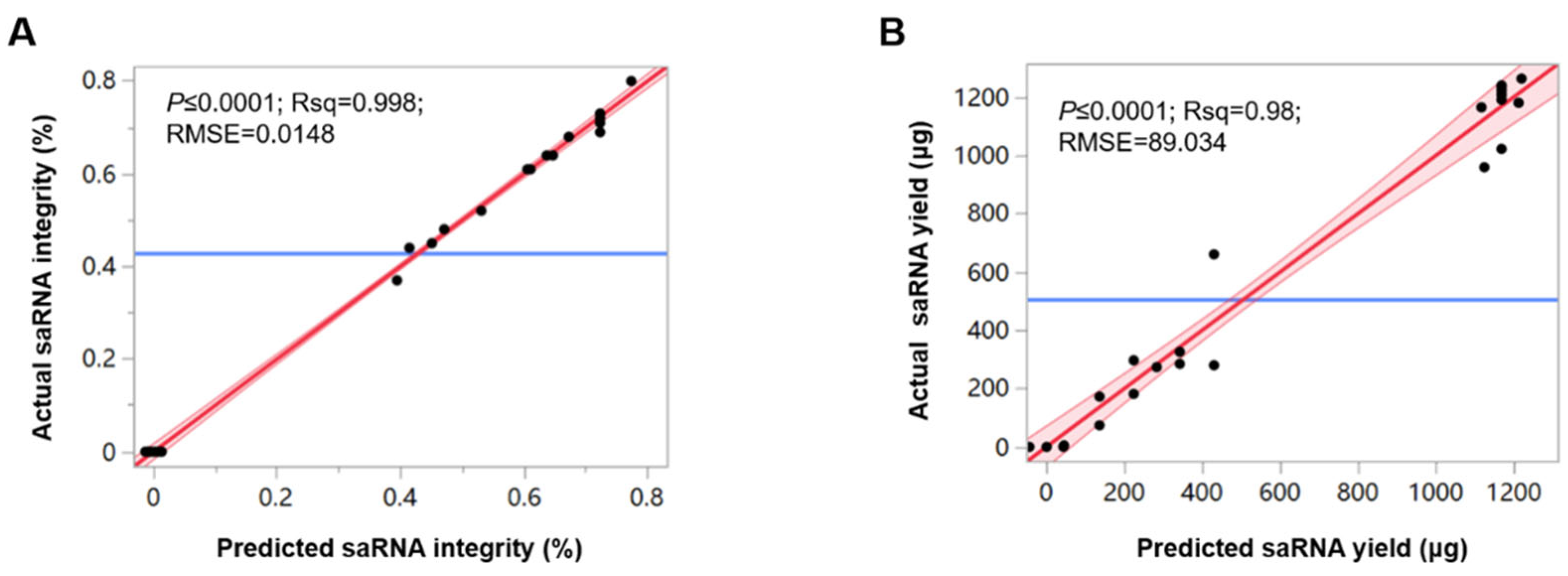 Vaccines 13 01062 g002