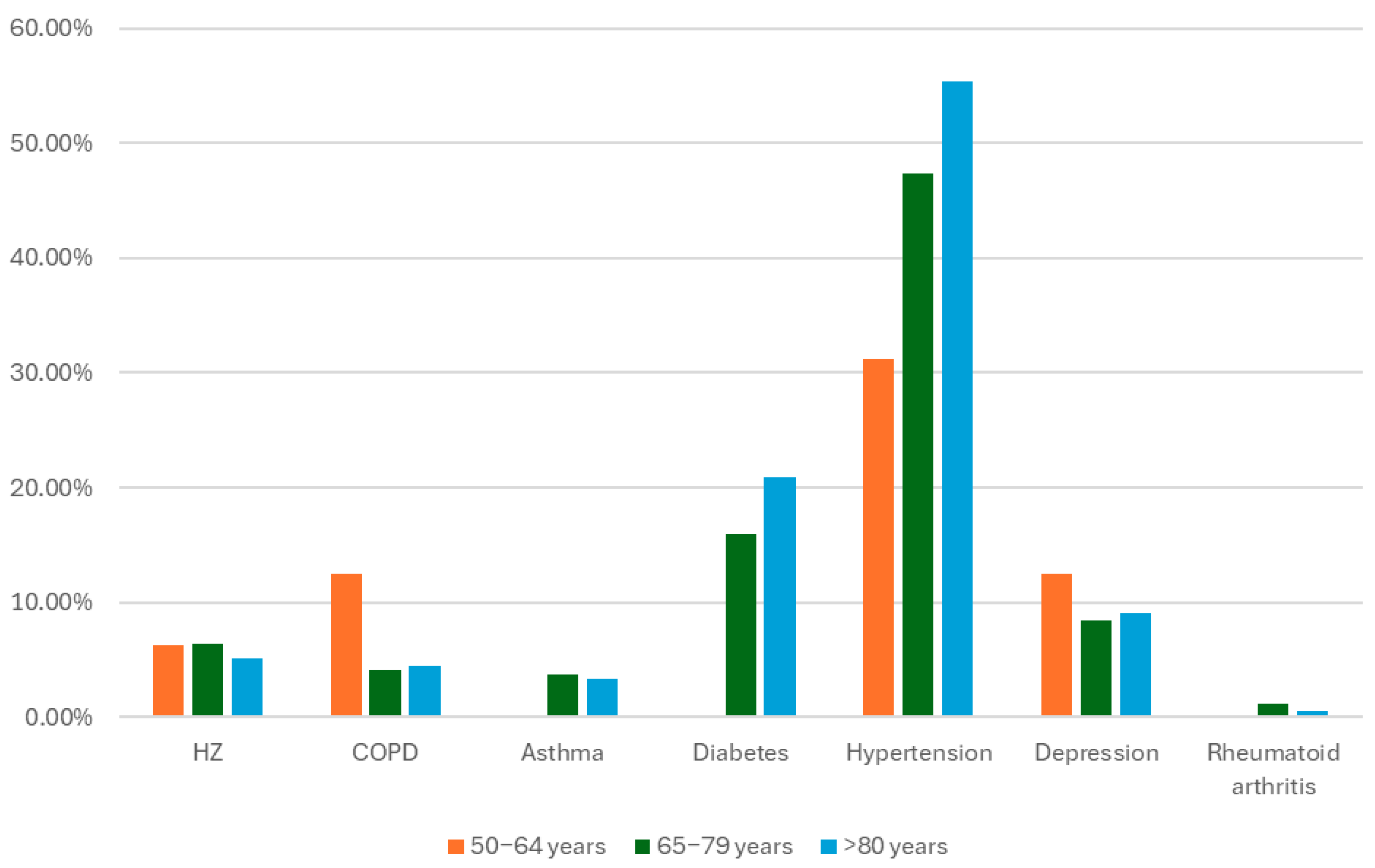Vaccines 13 01069 g001