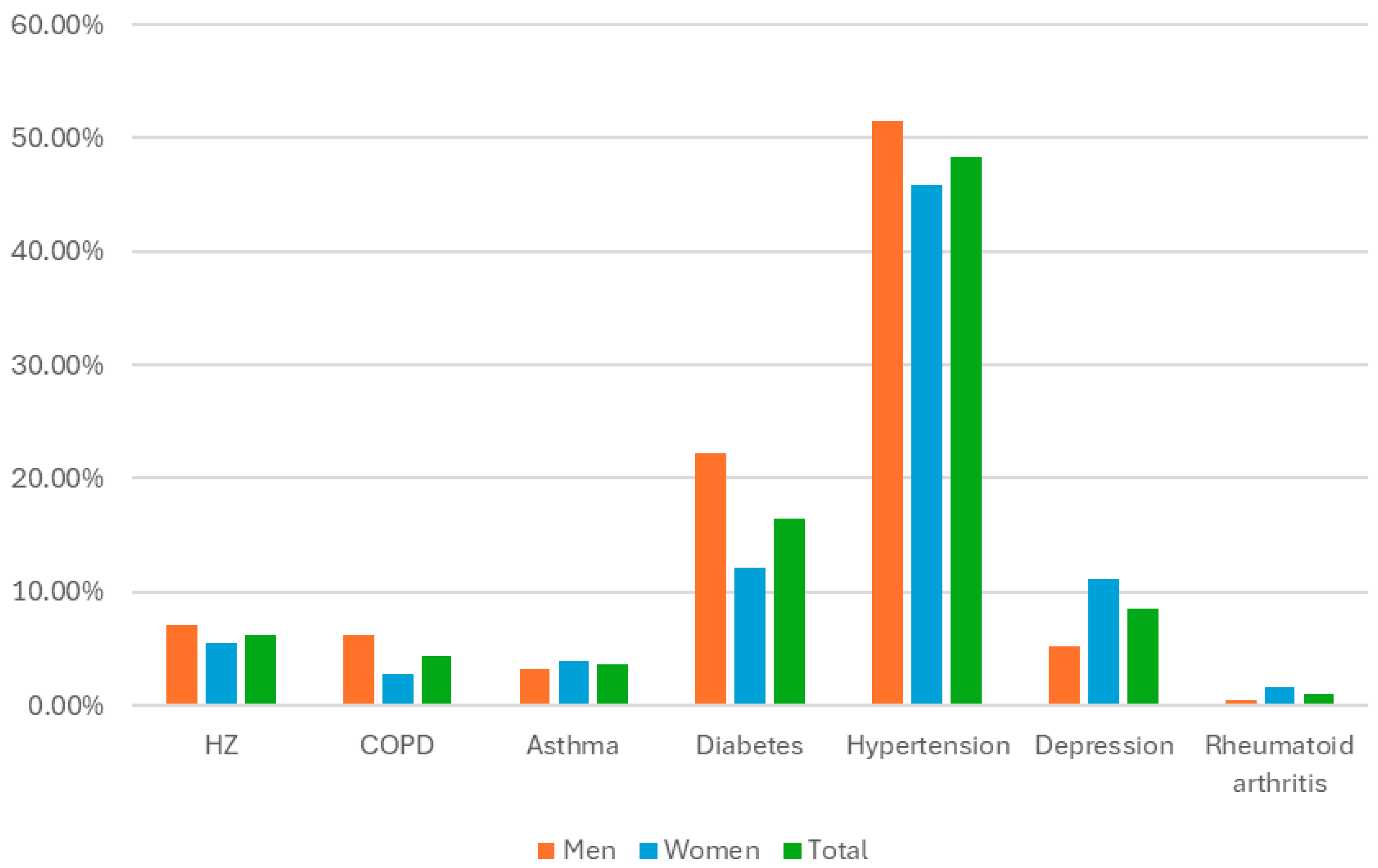 Vaccines 13 01069 g002