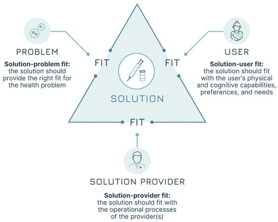 Vaccines 13 01075 g001