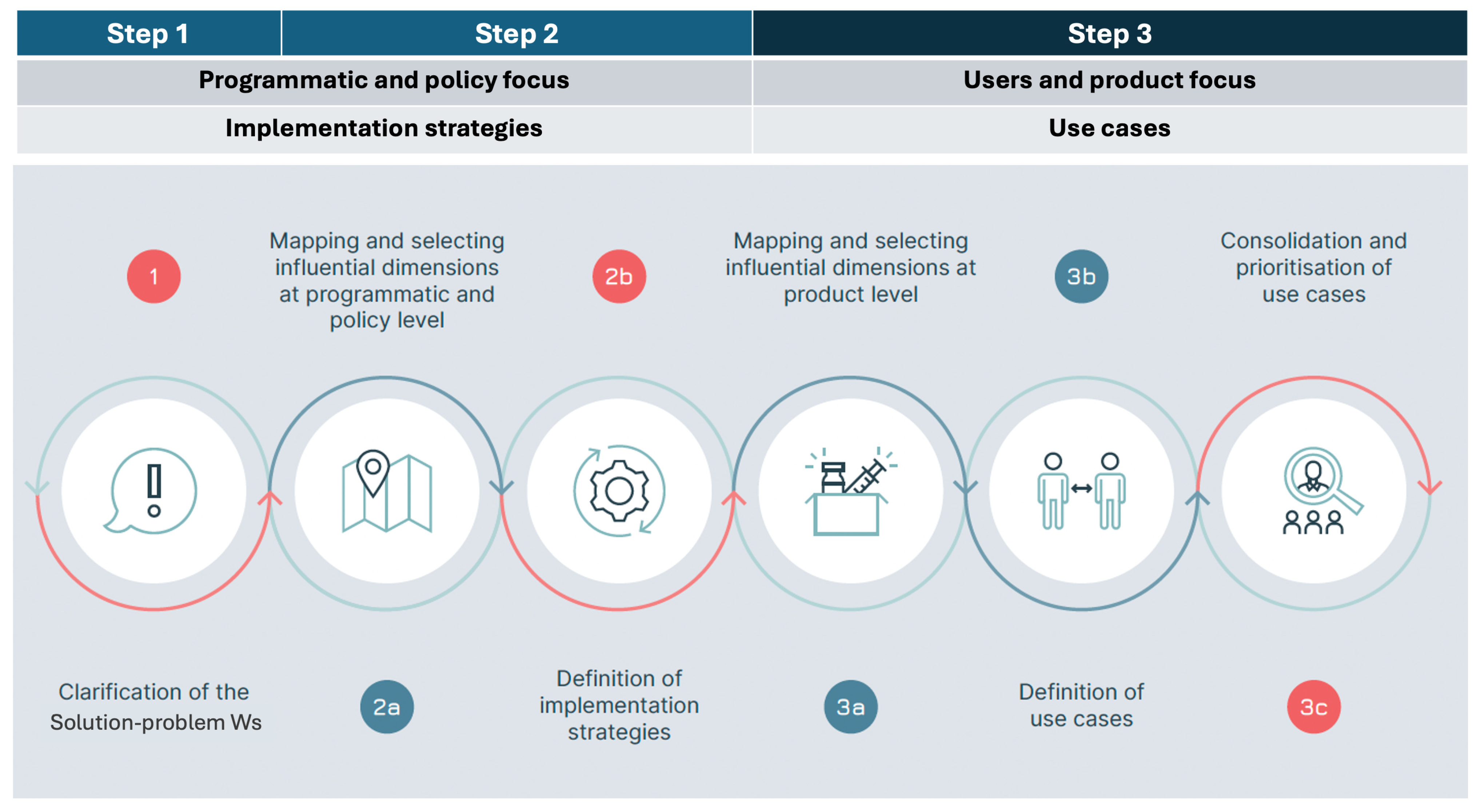 Vaccines 13 01075 g002