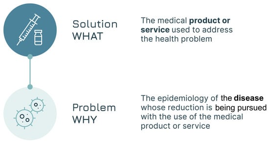 Vaccines 13 01075 g003