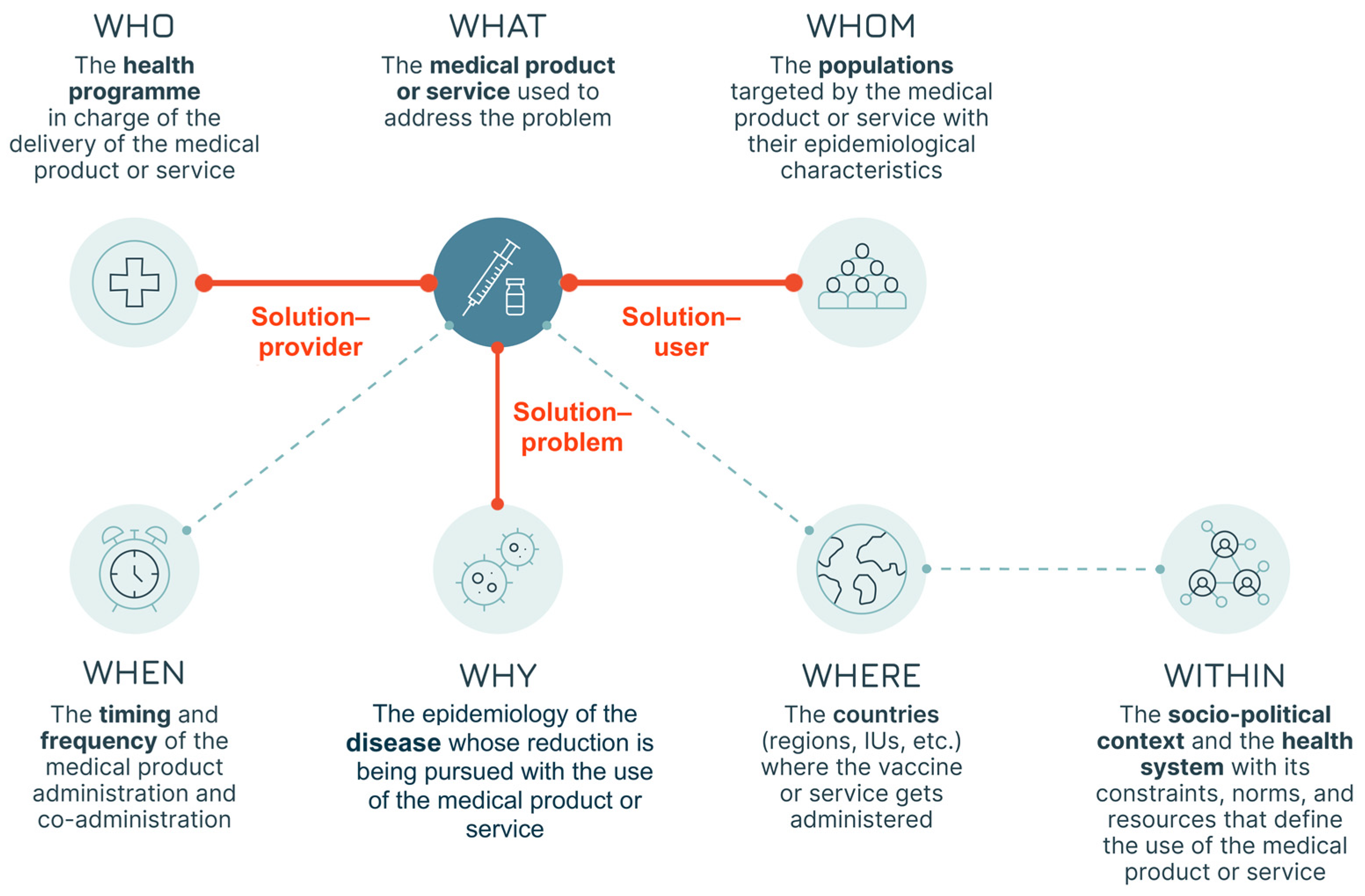 Vaccines 13 01075 g004