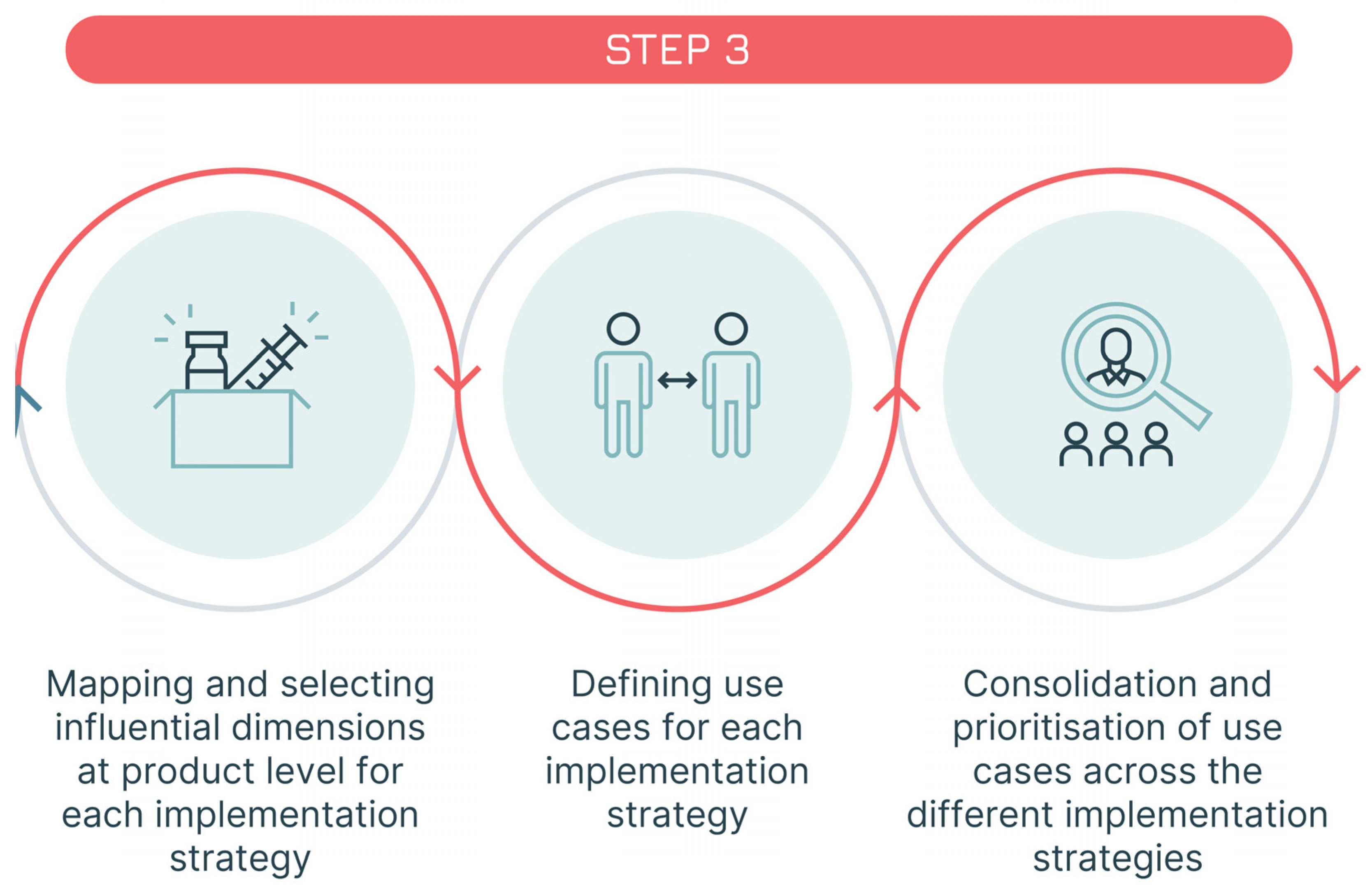 Vaccines 13 01075 g007