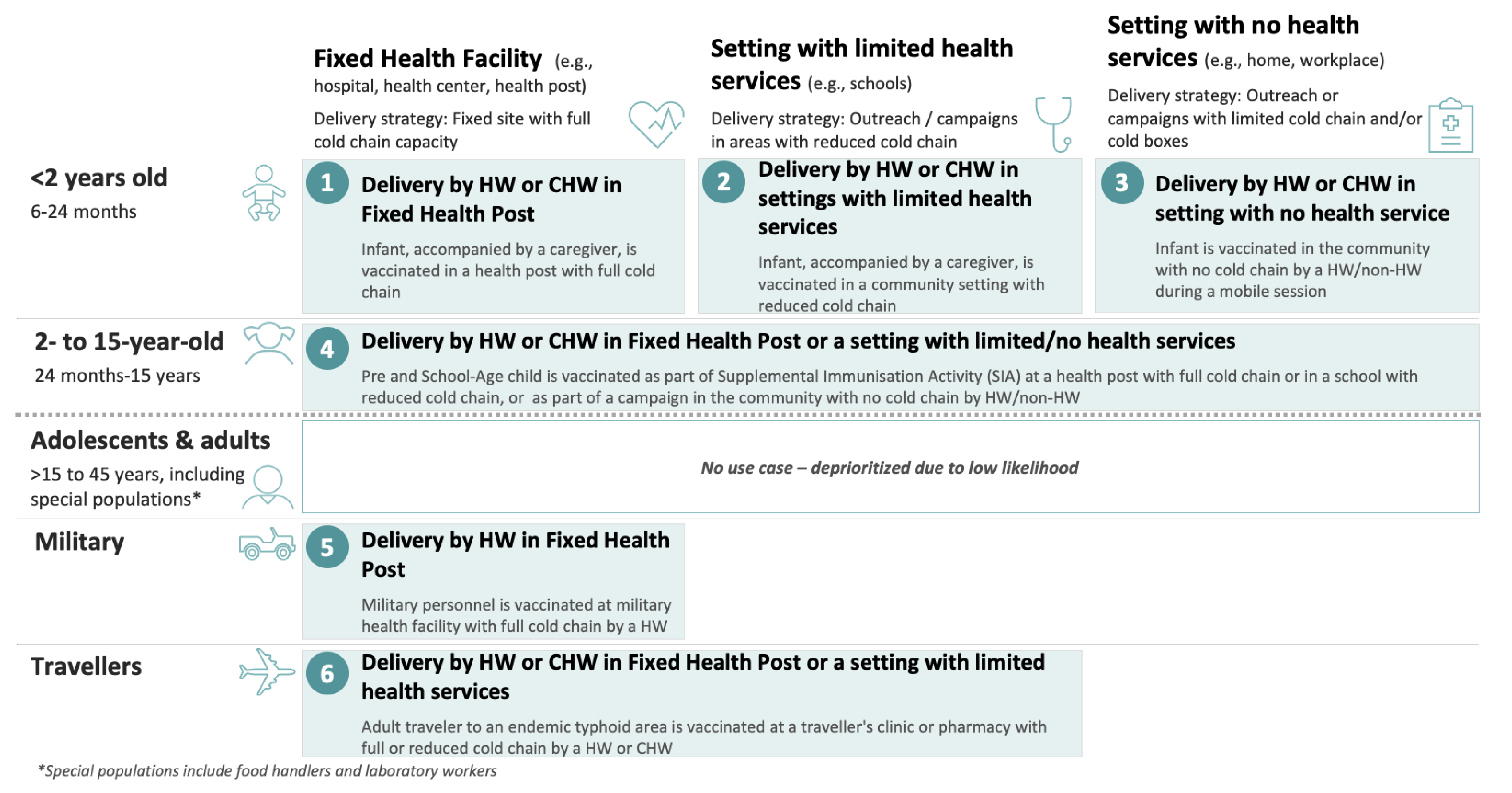 Vaccines 13 01075 g008