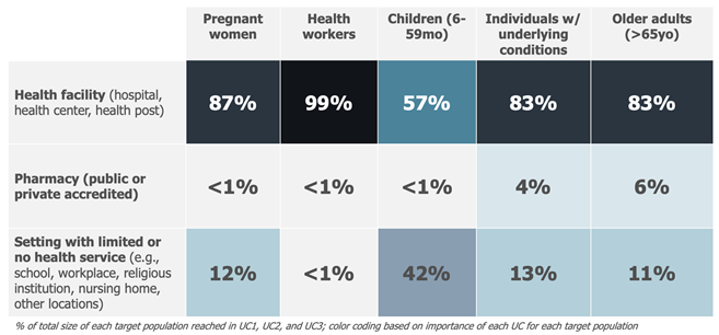 Vaccines 13 01075 i002
