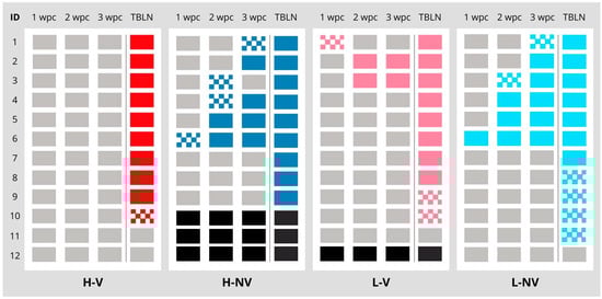 Vaccines 13 01076 g0a2