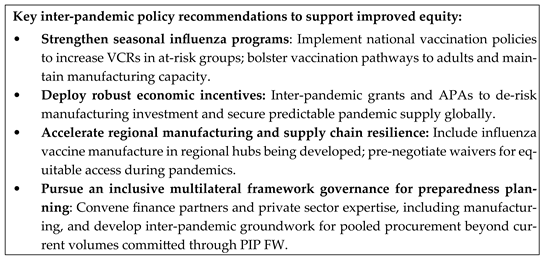 Vaccines 13 01078 i001 Vaccines 13 01078 i001