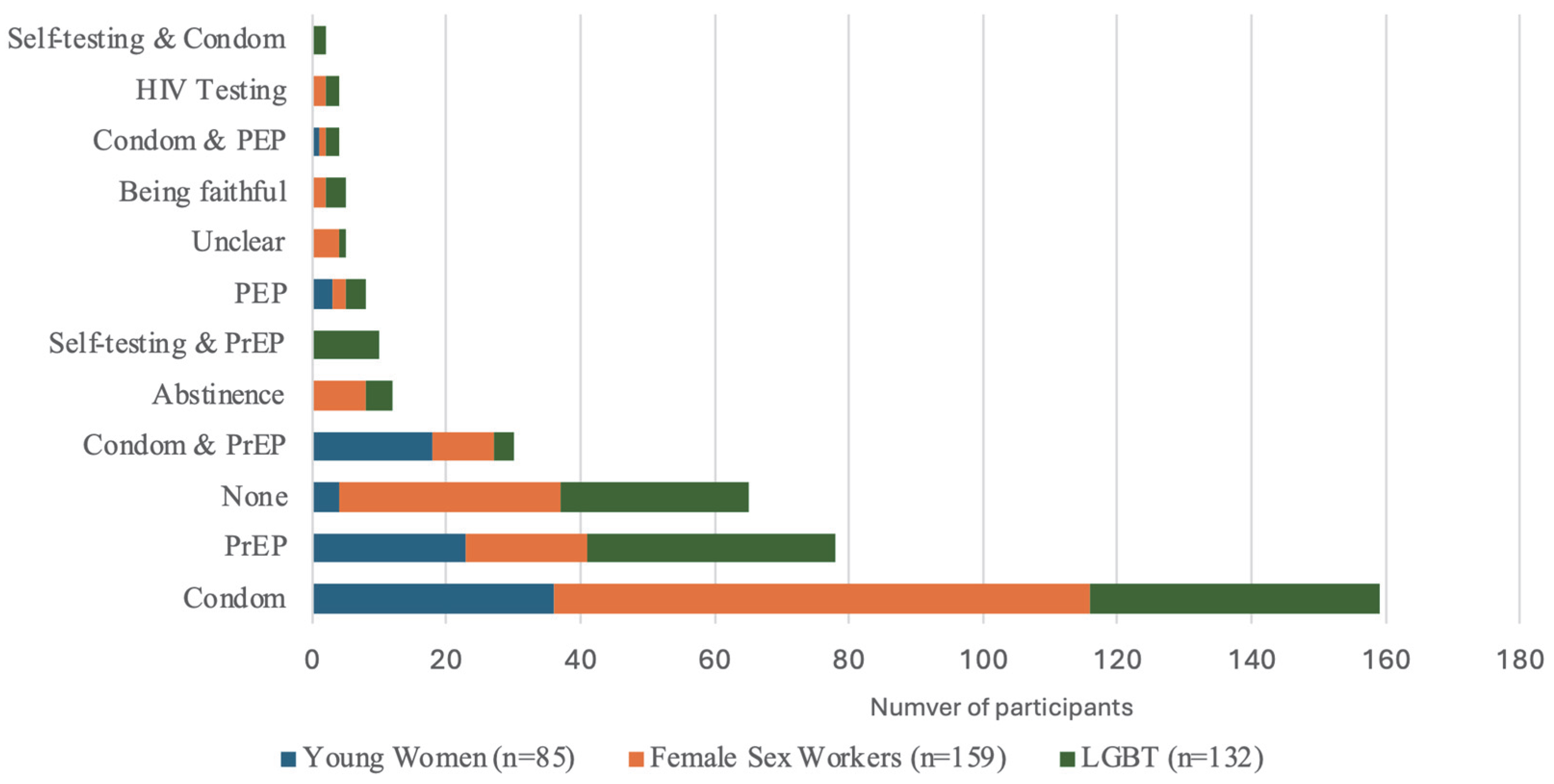 Vaccines 13 01090 g002