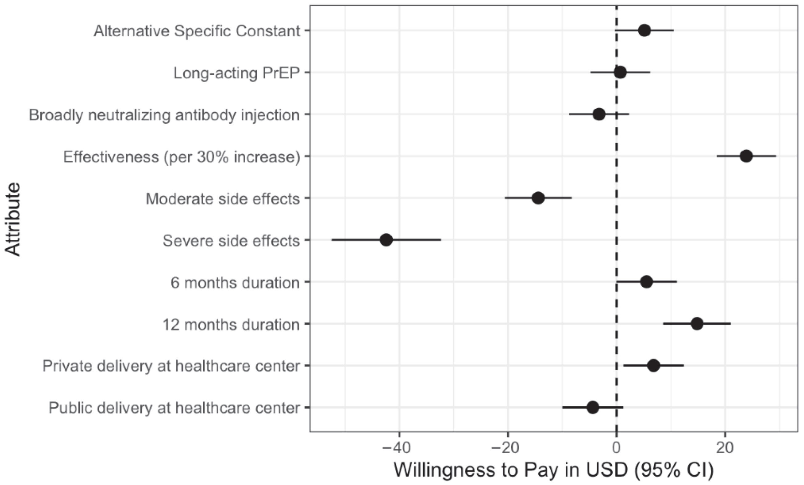 Vaccines 13 01090 g003