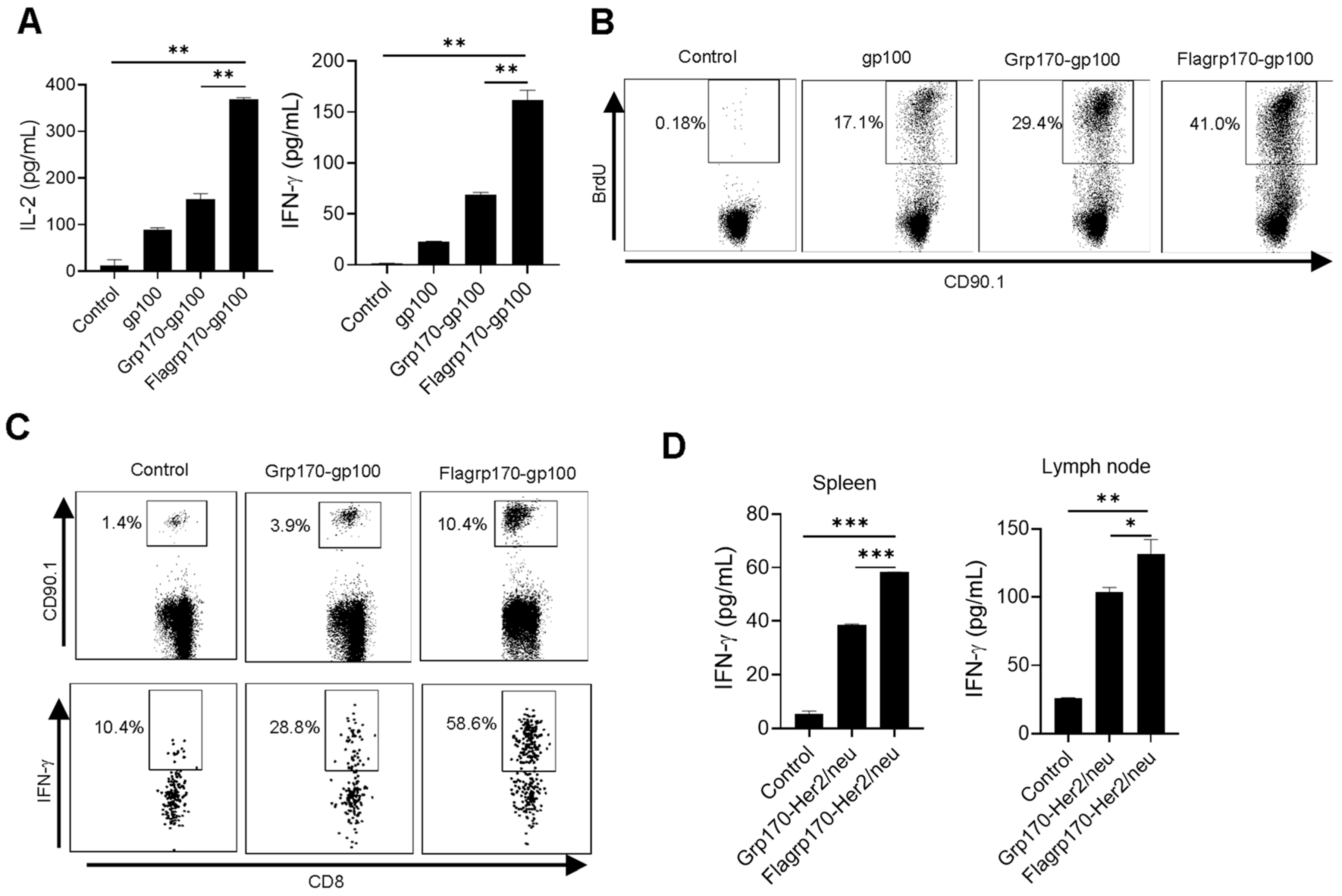 Vaccines 13 01096 g002