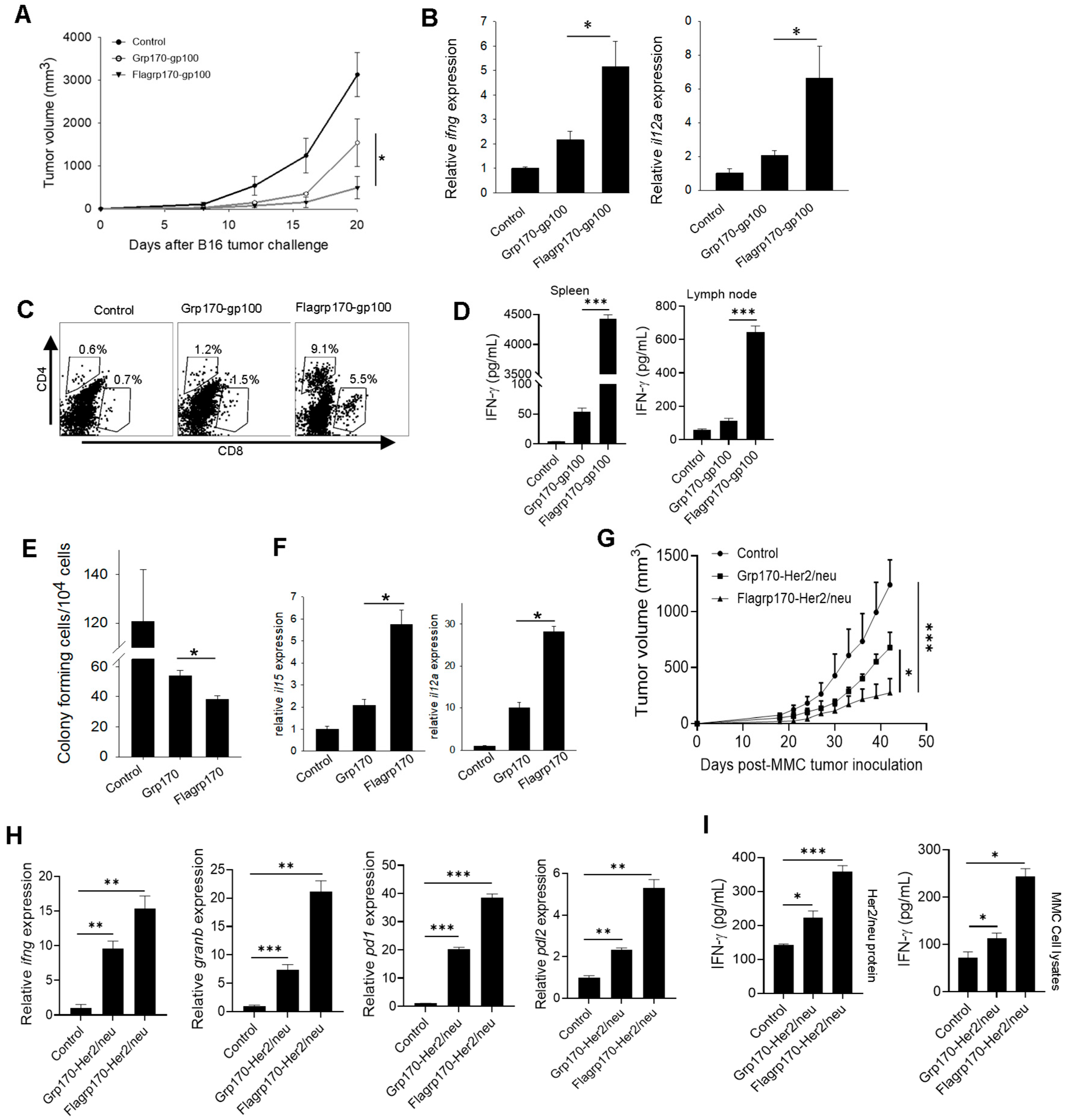 Vaccines 13 01096 g004