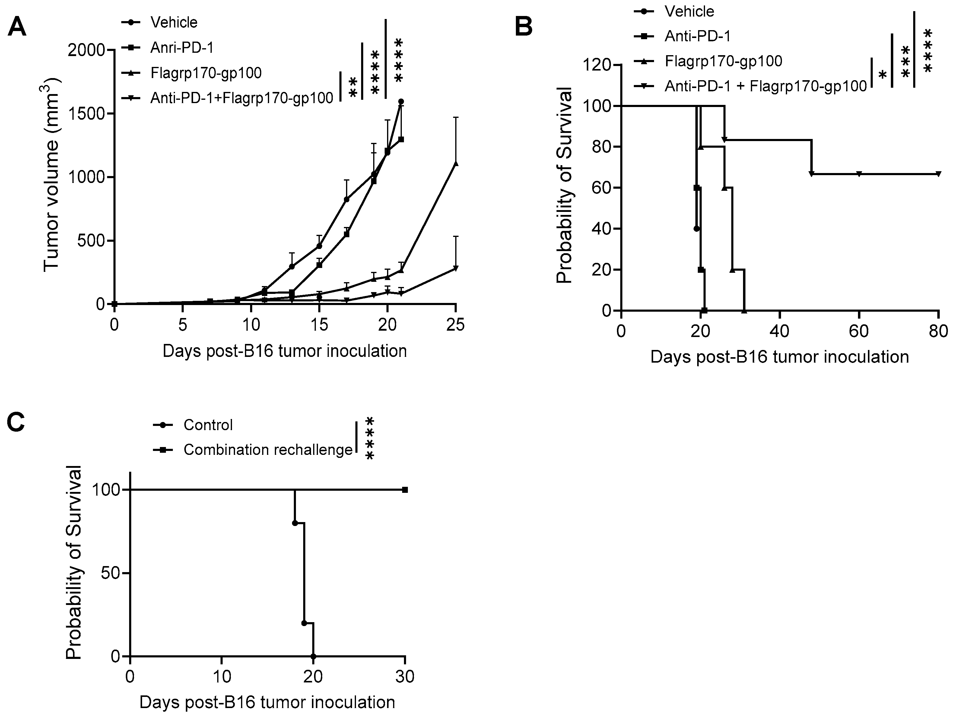 Vaccines 13 01096 g006