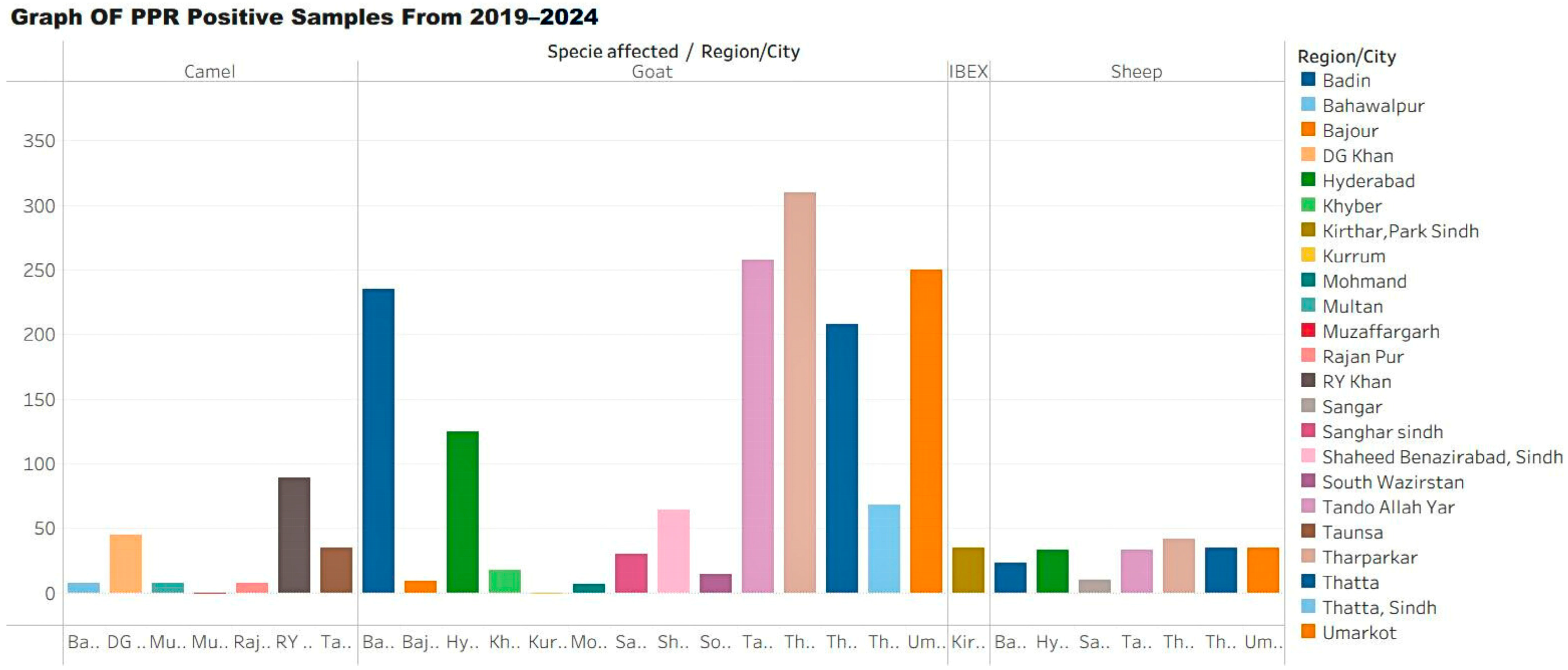 Vaccines 13 01101 g002