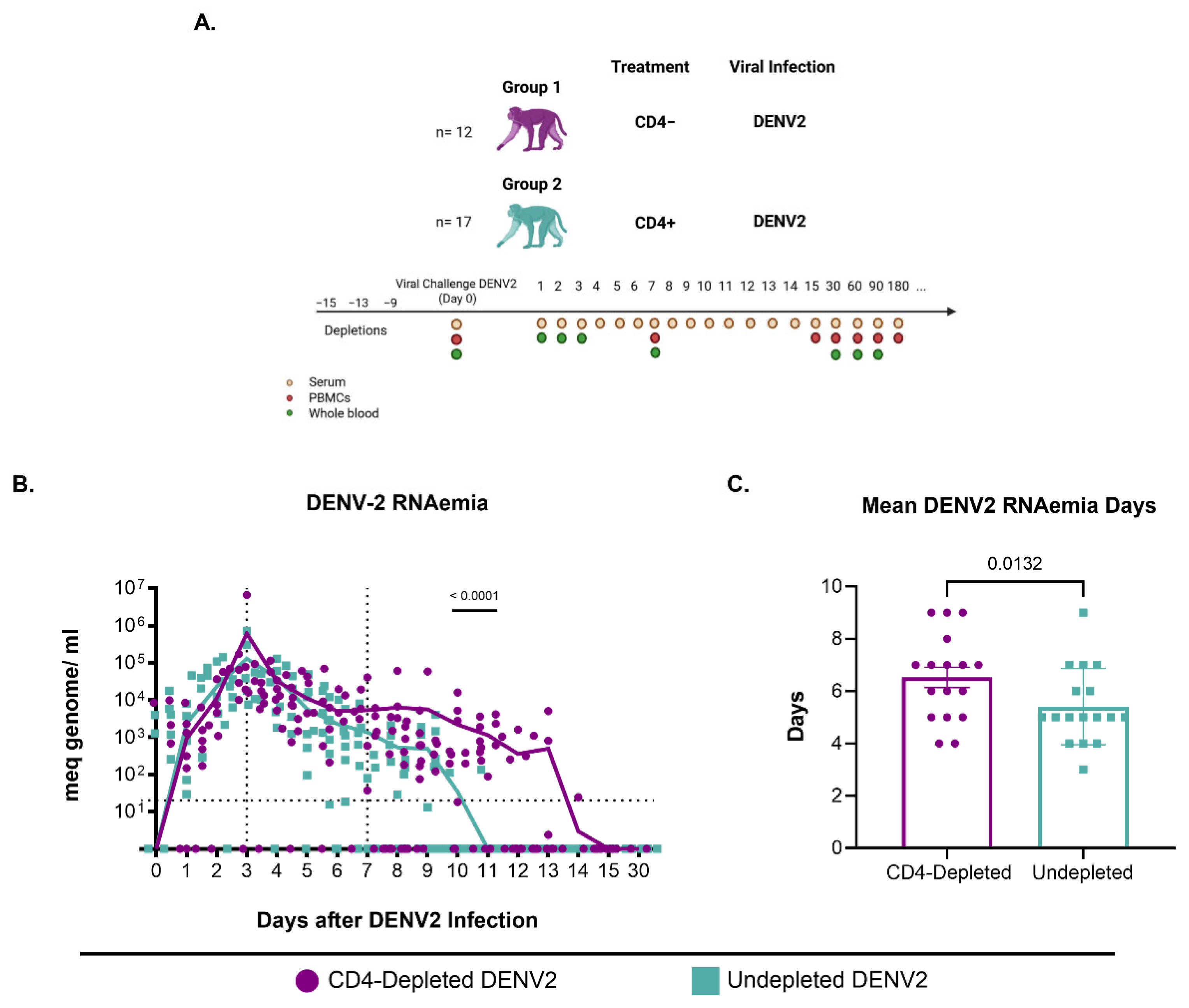 Vaccines 13 01103 g001