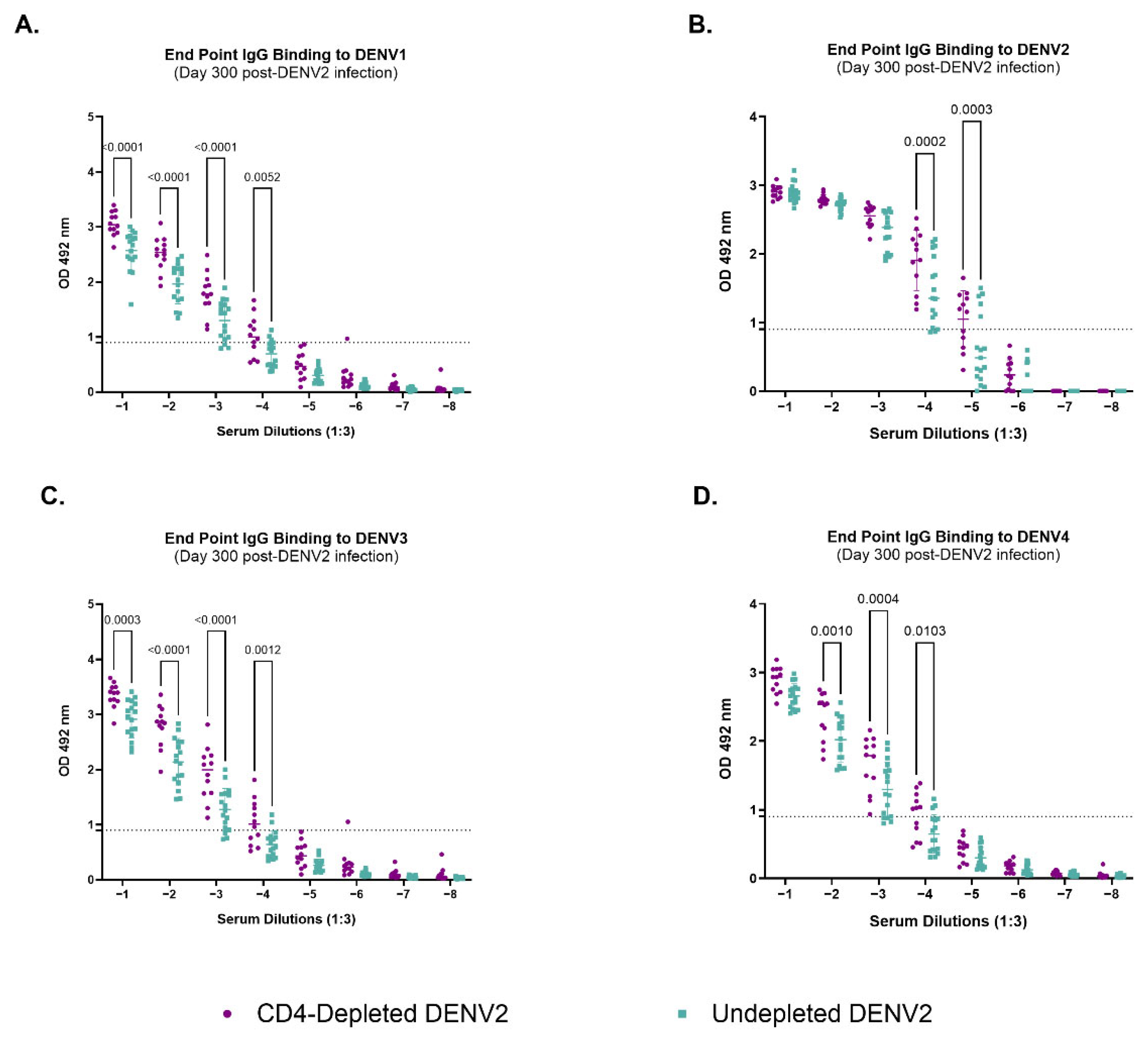 Vaccines 13 01103 g002