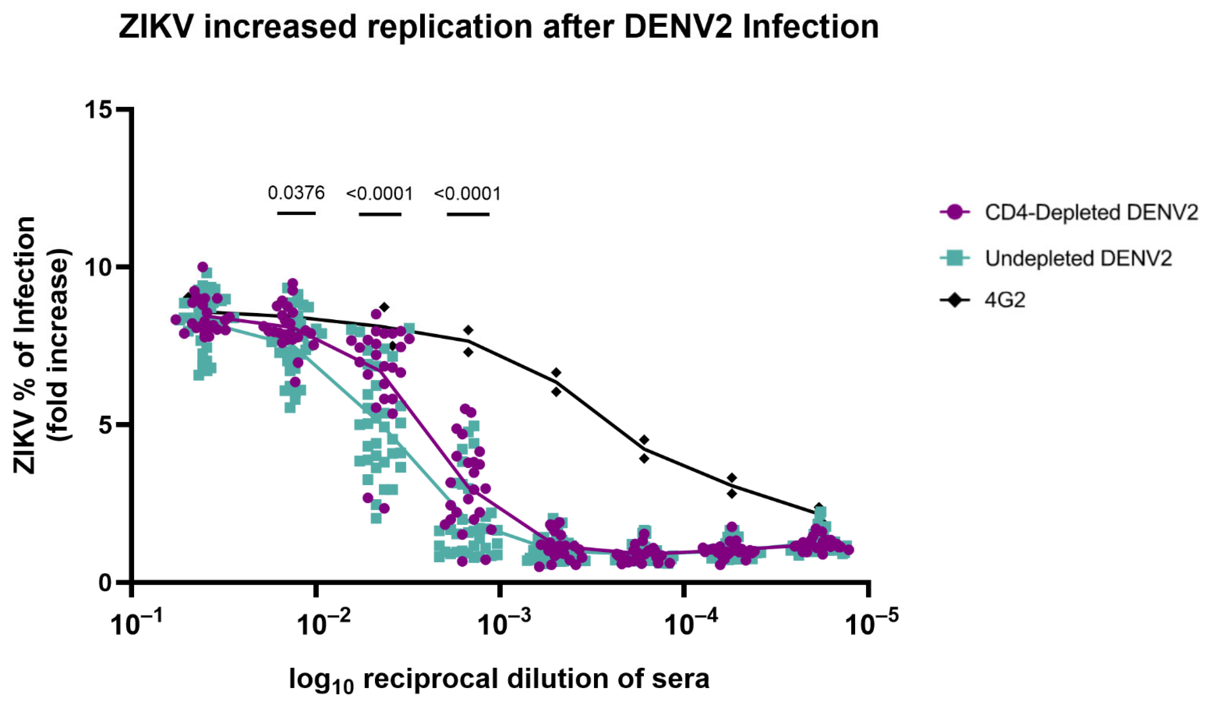 Vaccines 13 01103 g004
