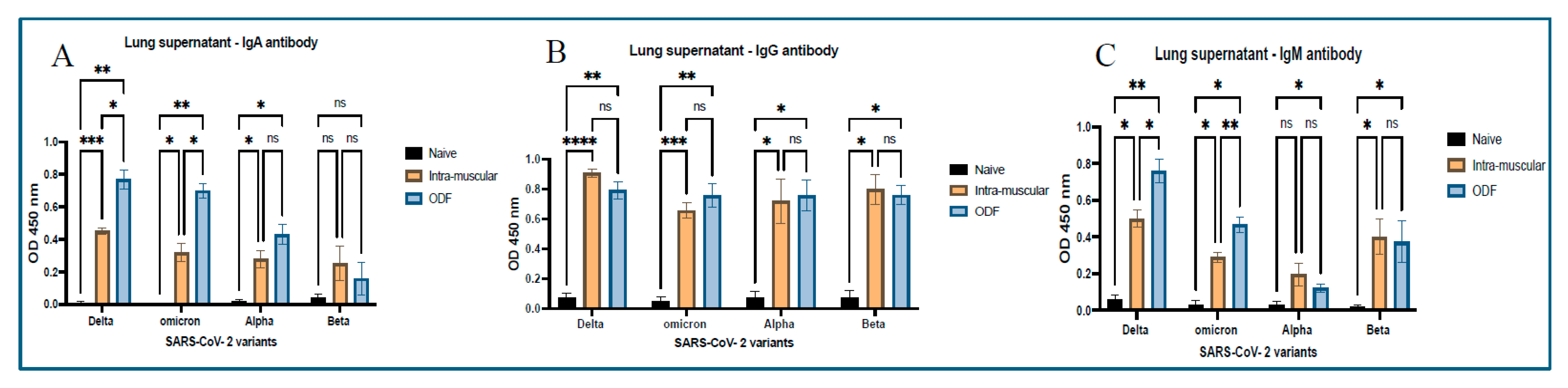 Vaccines 13 01105 g004 Vaccines 13 01105 g004