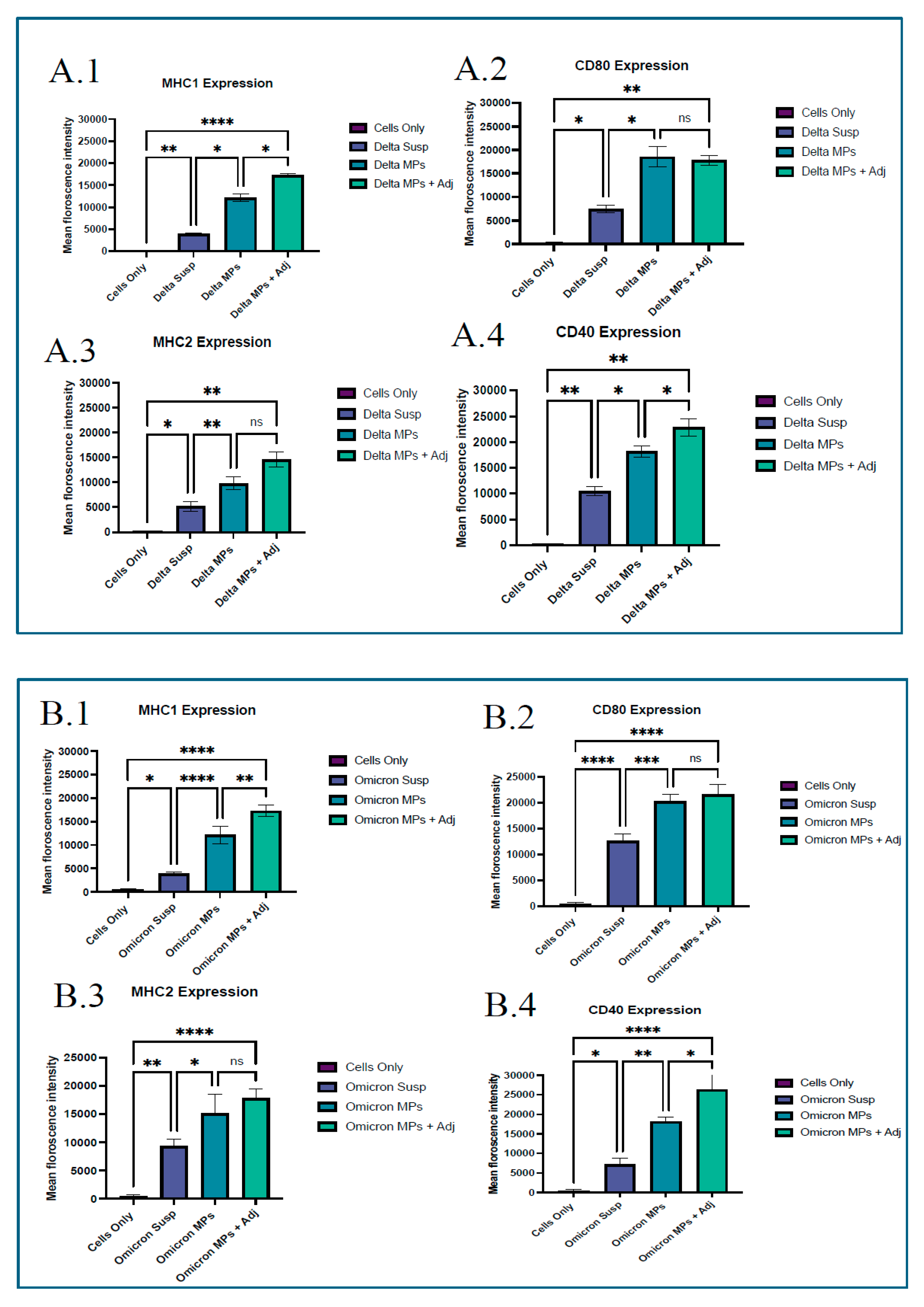 Vaccines 13 01105 g005 Vaccines 13 01105 g005