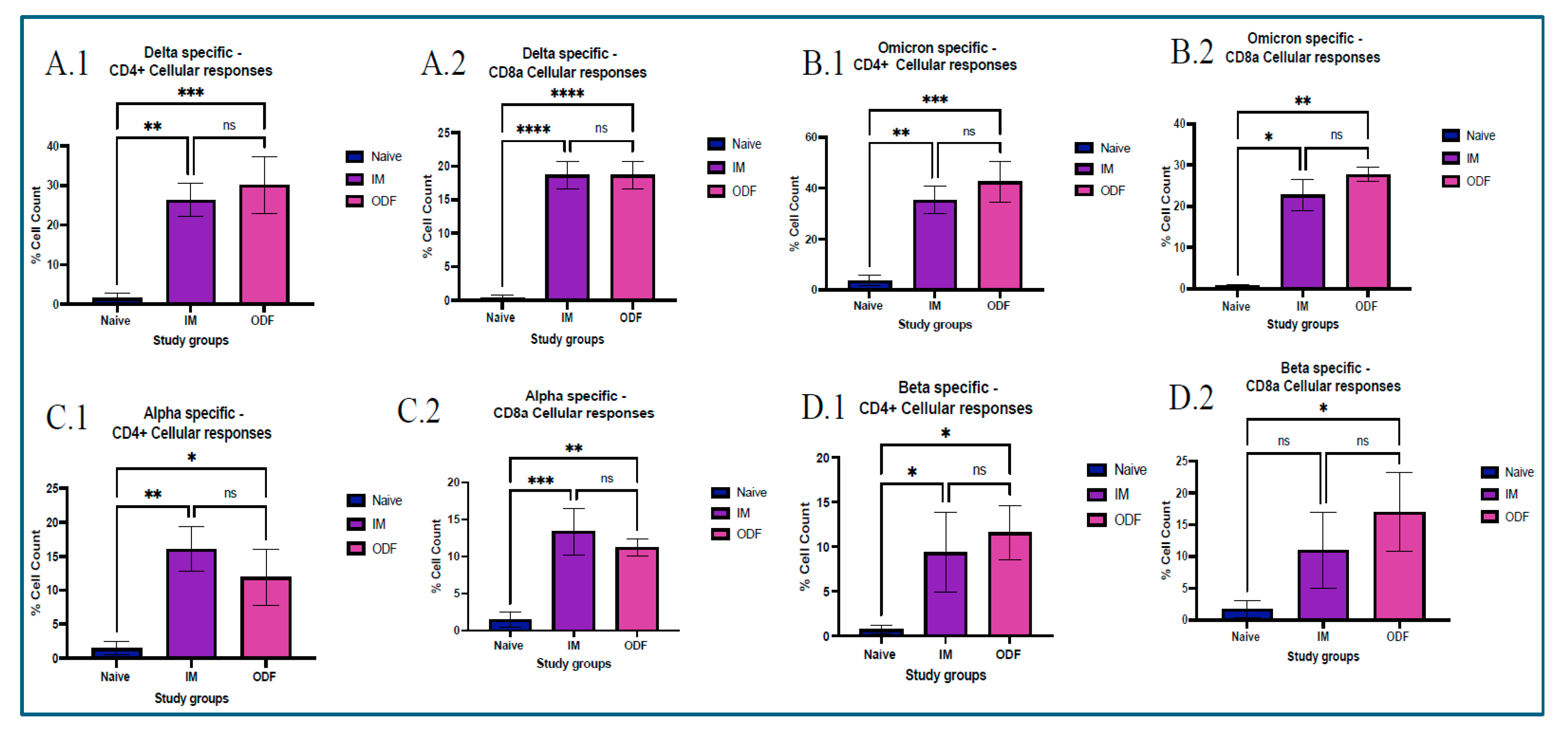Vaccines 13 01105 g006 Vaccines 13 01105 g006